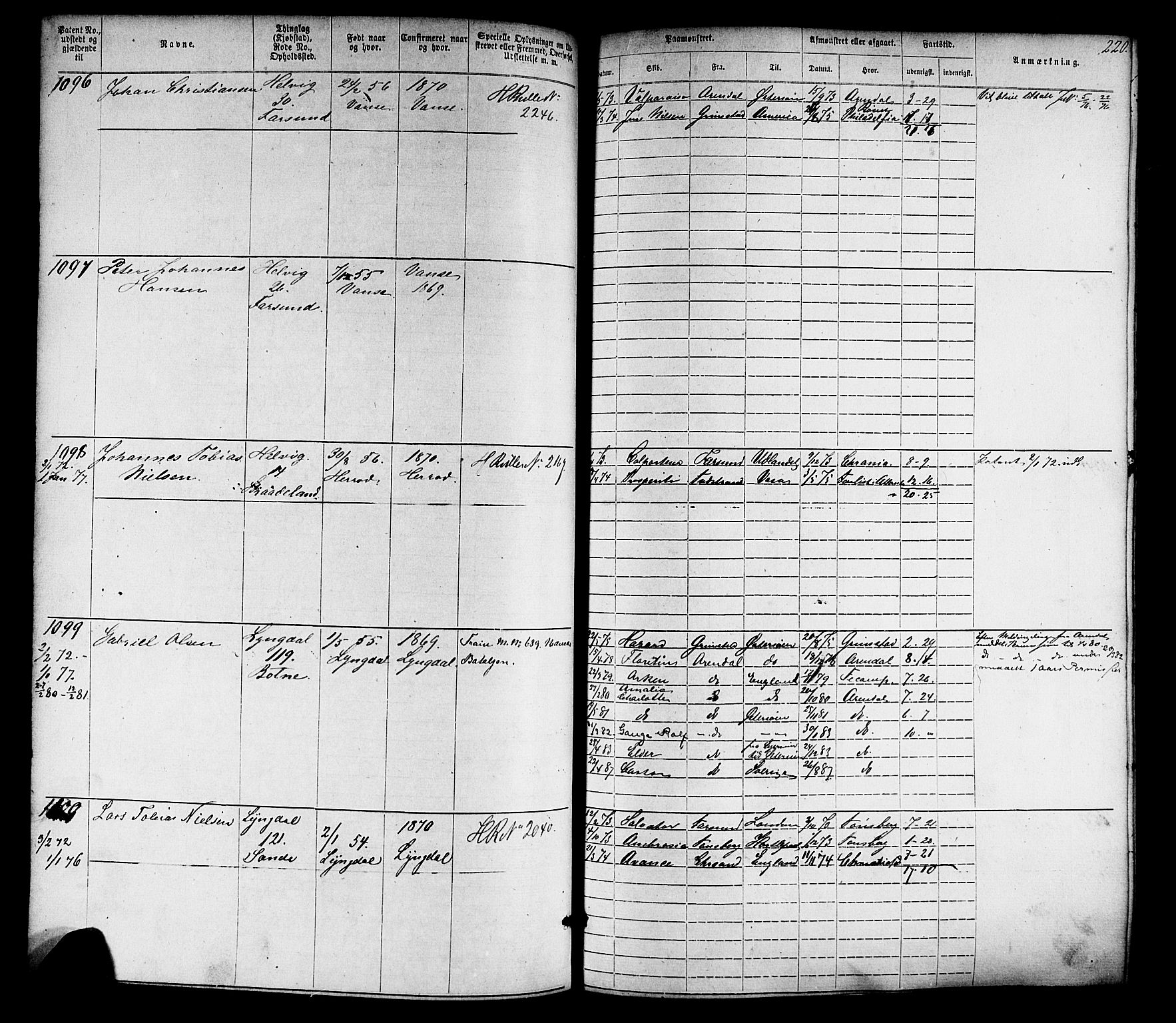 Farsund mønstringskrets, SAK/2031-0017/F/Fa/L0005: Annotasjonsrulle nr 1-1910 med register, Z-2, 1869-1877, s. 250