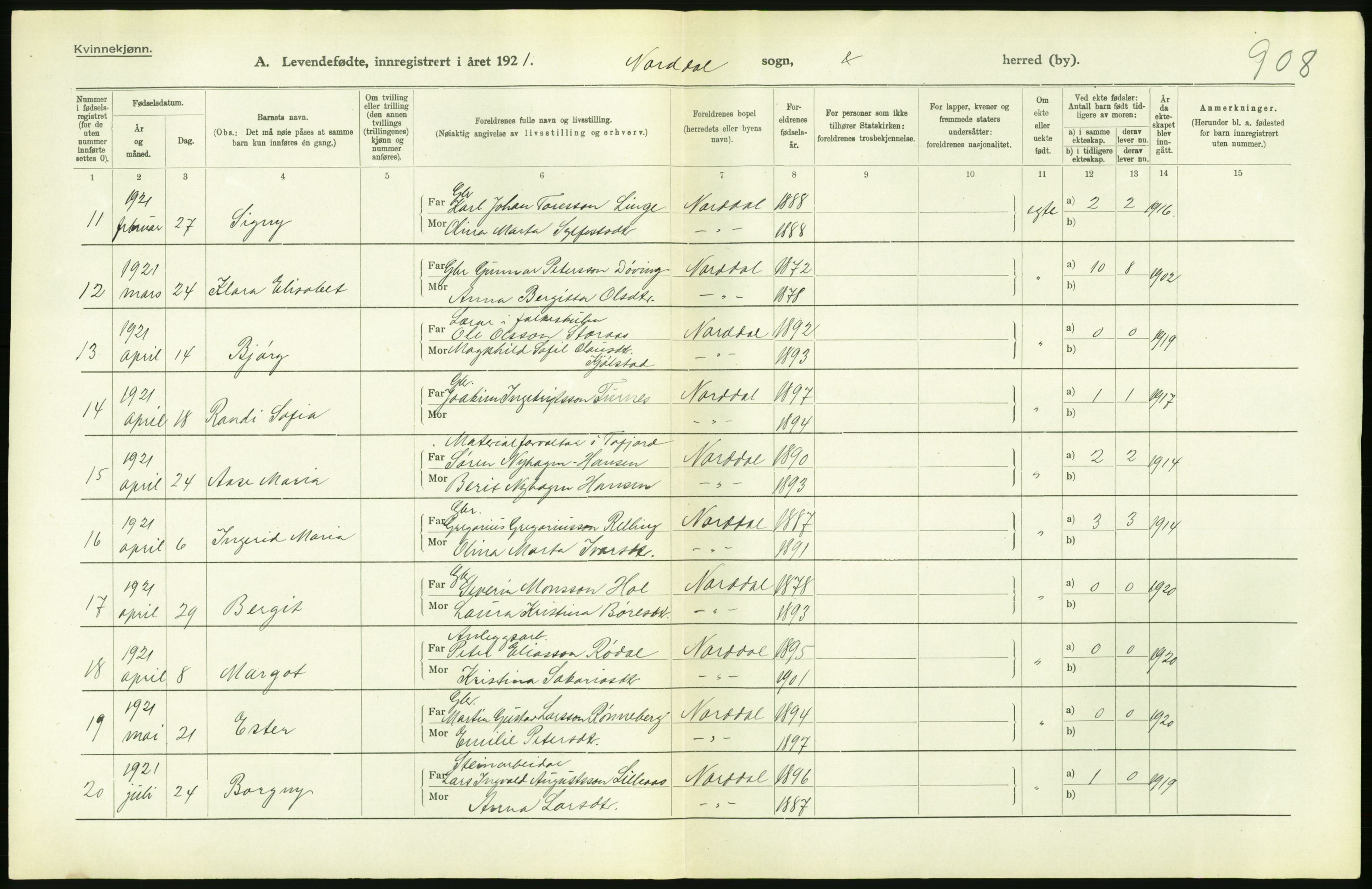 Statistisk sentralbyrå, Sosiodemografiske emner, Befolkning, AV/RA-S-2228/D/Df/Dfc/Dfca/L0040: Møre fylke: Levendefødte menn og kvinner. Bygder., 1921, s. 252