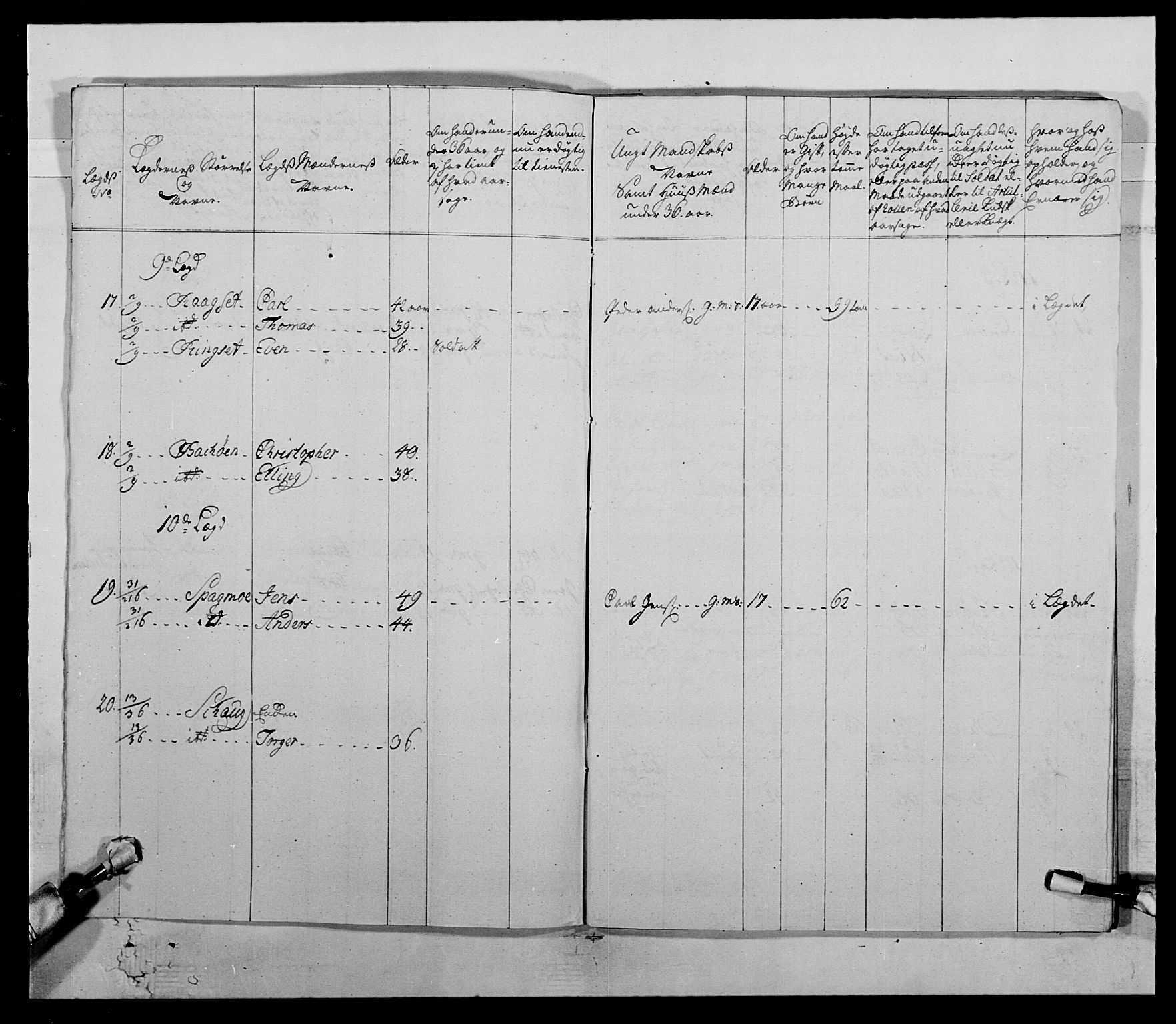 Kommanderende general (KG I) med Det norske krigsdirektorium, AV/RA-EA-5419/E/Ea/L0511: 1. Trondheimske regiment, 1767, s. 827