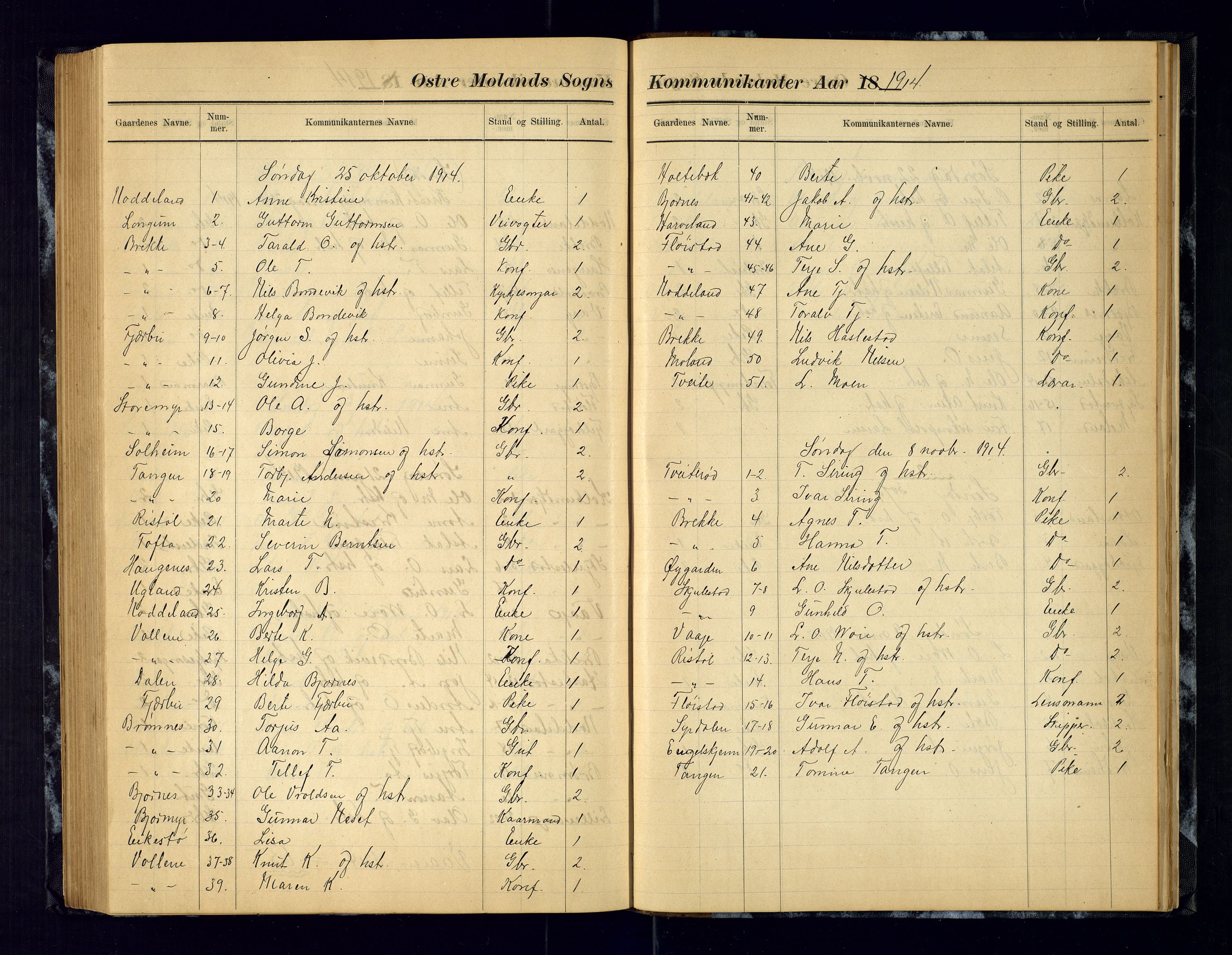 Austre Moland sokneprestkontor, AV/SAK-1111-0001/F/Fc/Fca/L0004: Kommunikantprotokoll nr. C-4, 1883-1925