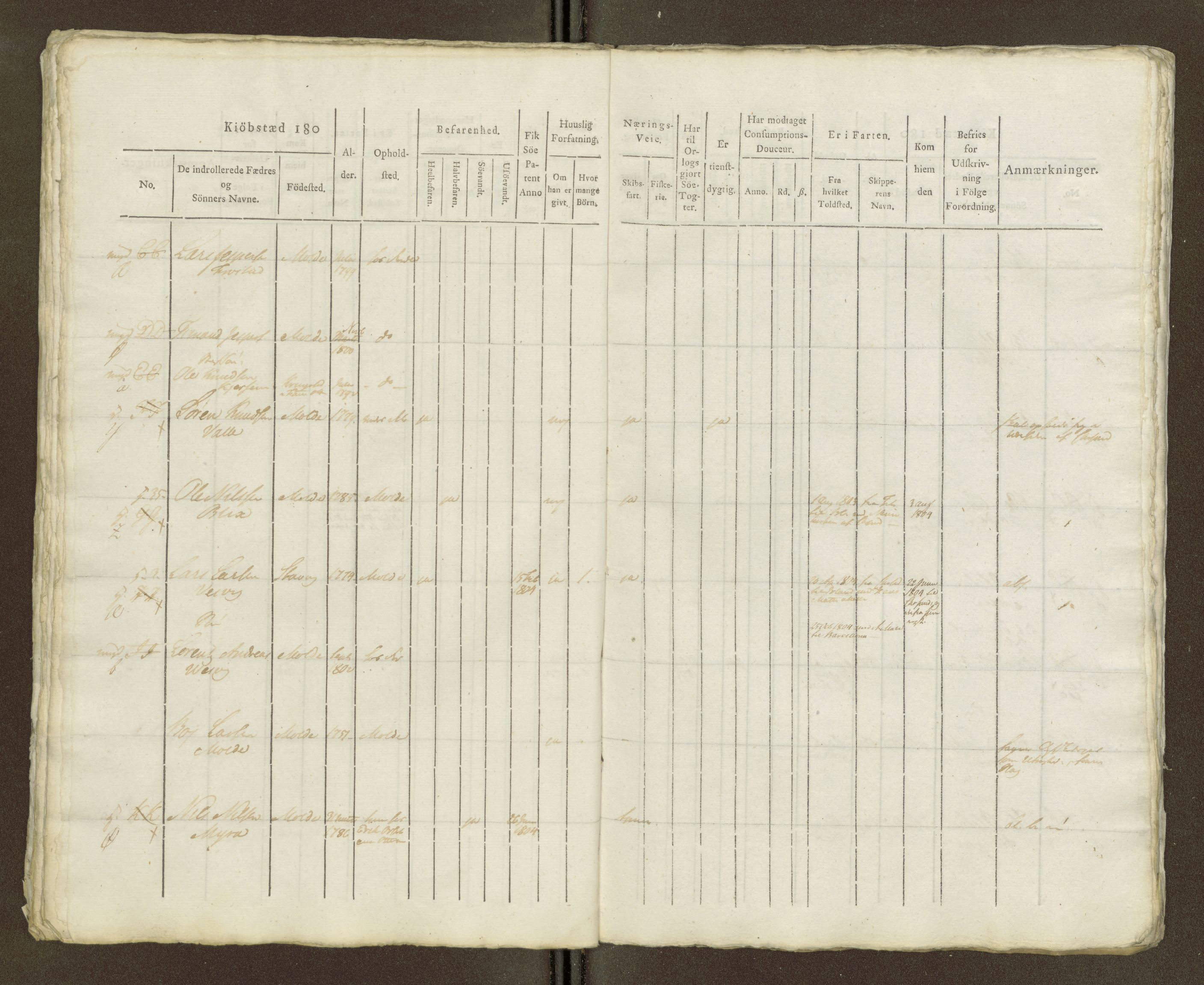 Sjøinnrulleringen - Trondhjemske distrikt, AV/SAT-A-5121/01/L0040/0001: -- / Manntall for Molde krets (Og 1490), 1766-1828, s. 140
