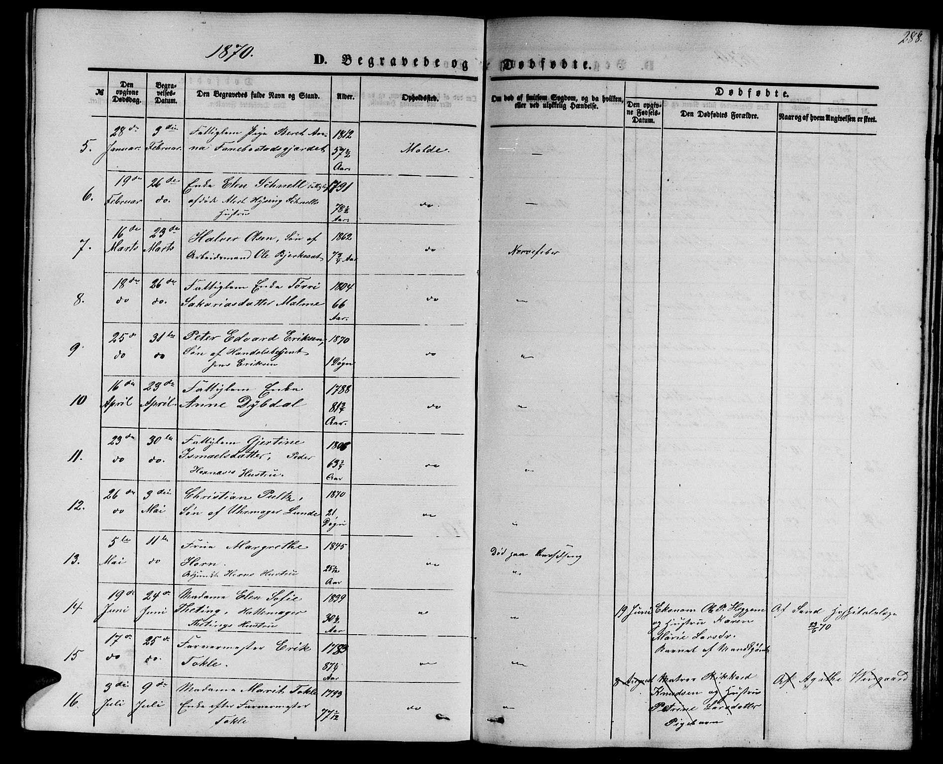 Ministerialprotokoller, klokkerbøker og fødselsregistre - Møre og Romsdal, AV/SAT-A-1454/558/L0701: Klokkerbok nr. 558C02, 1862-1879, s. 288