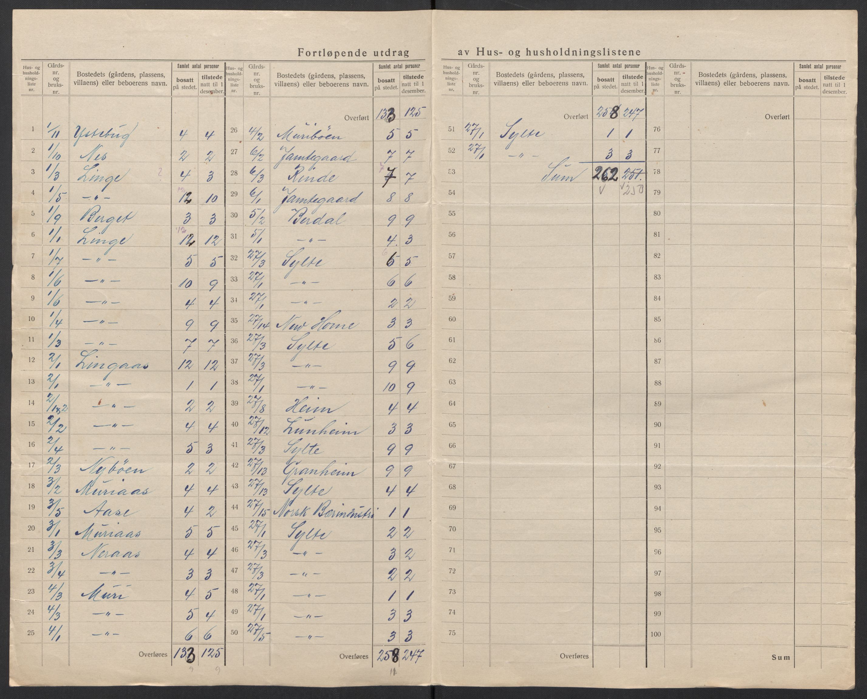 SAT, Folketelling 1920 for 1524 Norddal herred, 1920, s. 7