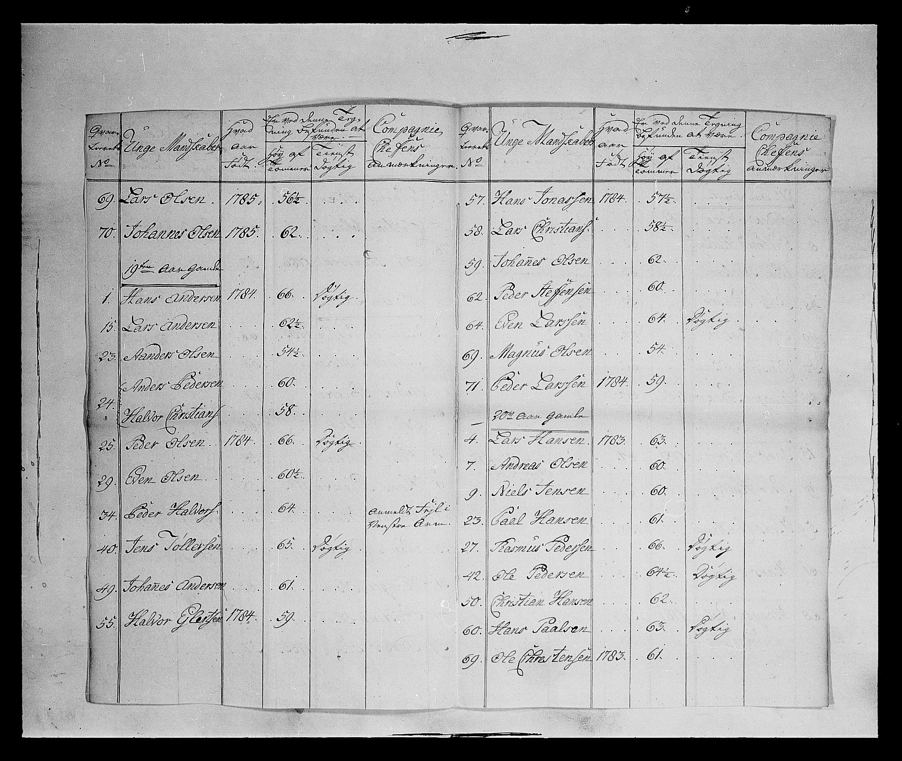 Fylkesmannen i Oppland, AV/SAH-FYO-002/1/K/Ke/L1689: Ungtmannskapslister m.v., 1803-1837, s. 5