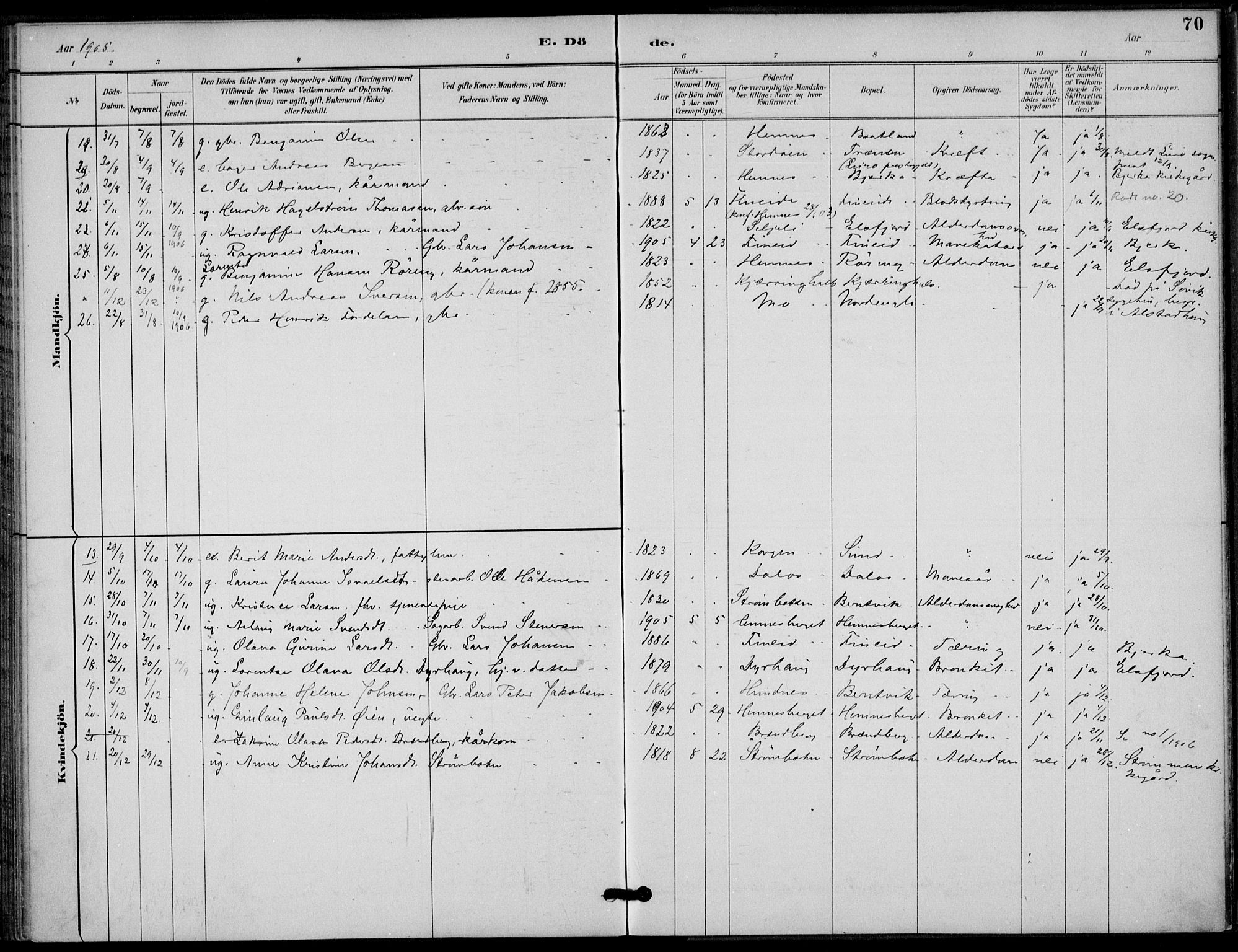 Ministerialprotokoller, klokkerbøker og fødselsregistre - Nordland, SAT/A-1459/825/L0363: Ministerialbok nr. 825A17, 1890-1909, s. 70