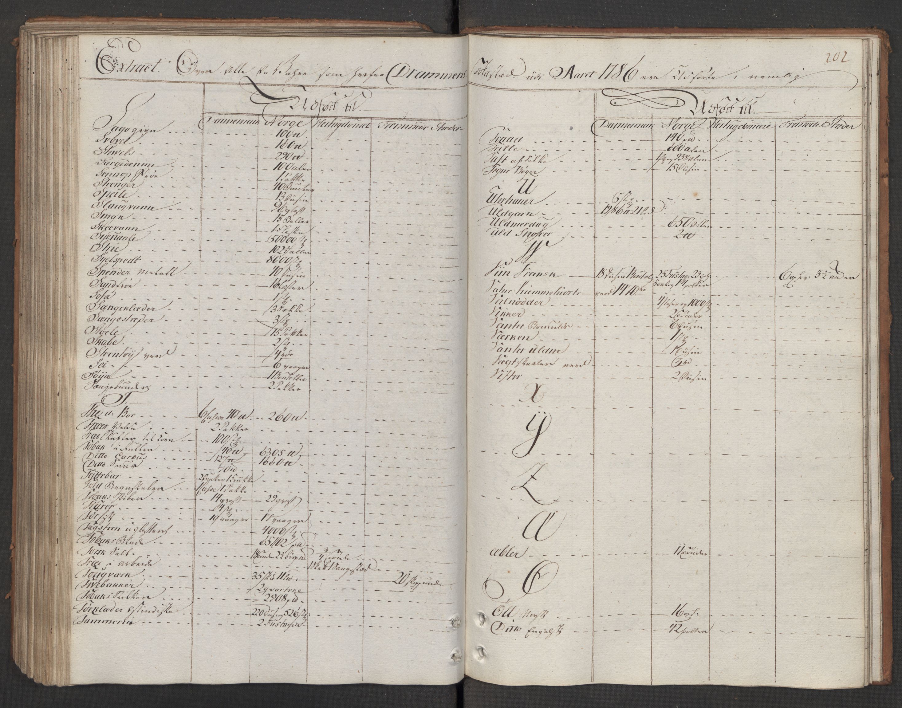 Generaltollkammeret, tollregnskaper, AV/RA-EA-5490/R08/L0143/0001: Tollregnskaper Drammen / Utgående hovedtollbok, 1786, s. 201b-202a