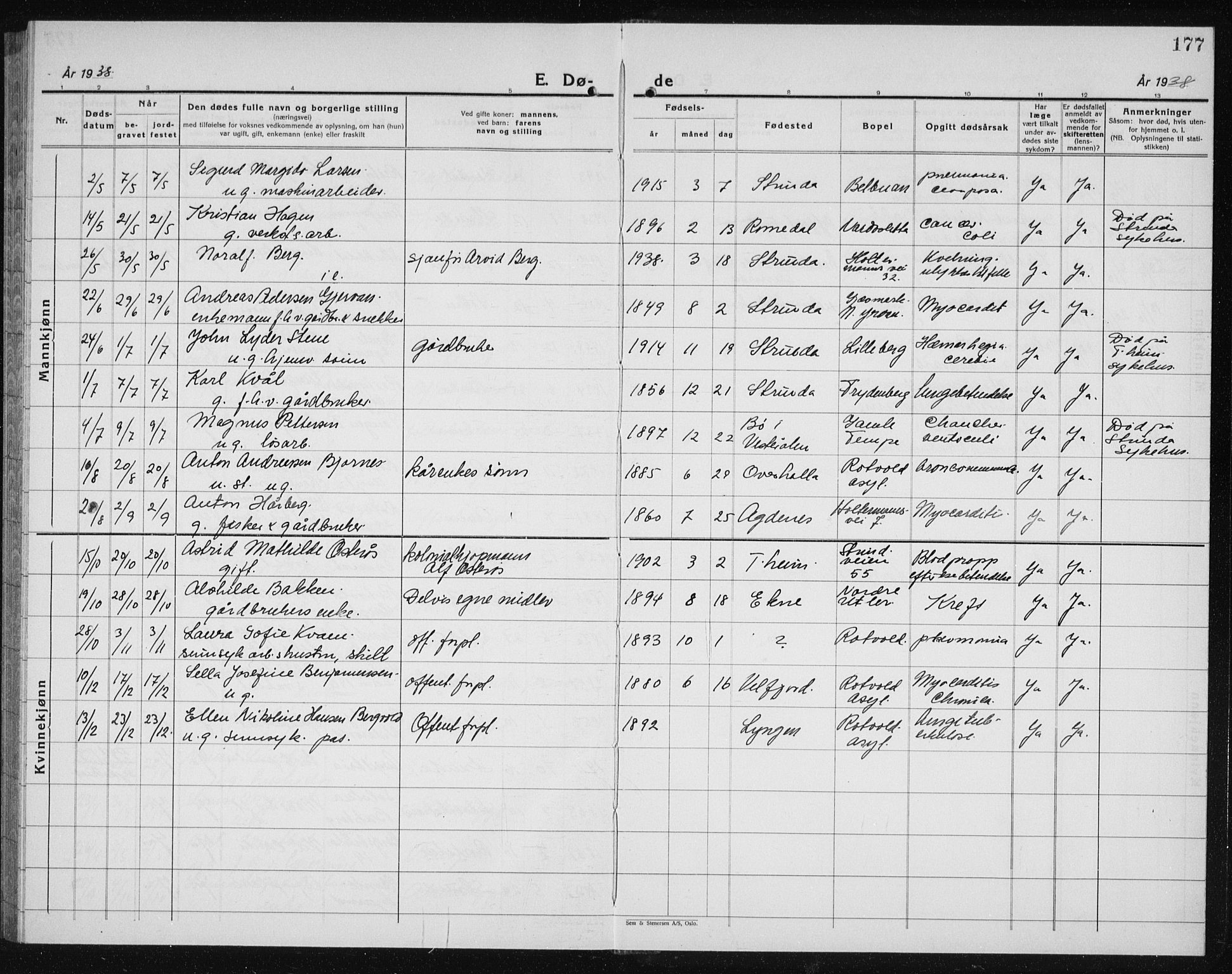 Ministerialprotokoller, klokkerbøker og fødselsregistre - Sør-Trøndelag, SAT/A-1456/607/L0327: Klokkerbok nr. 607C01, 1930-1939, s. 177