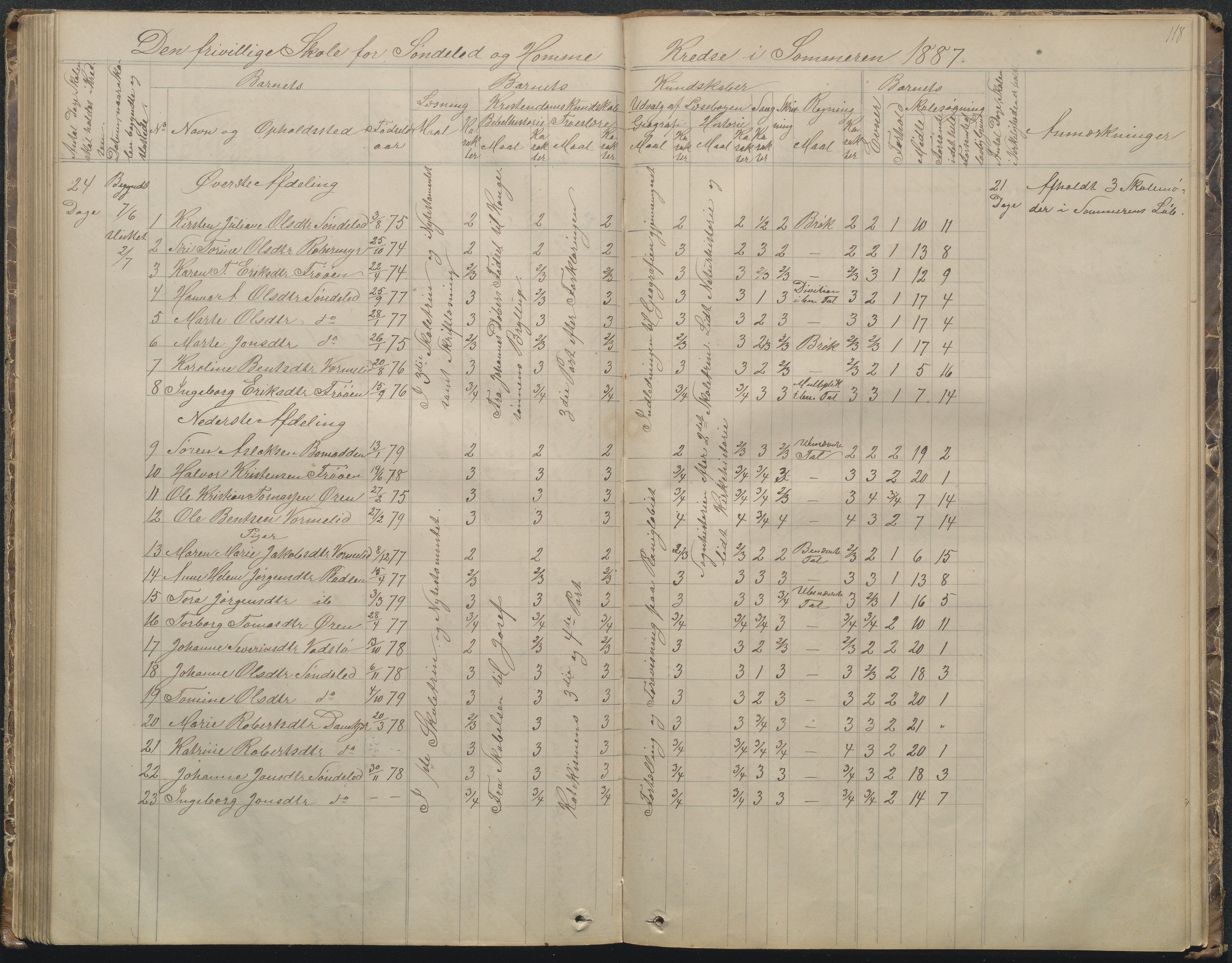 Søndeled kommune, AAKS/KA0913-PK/1/05/05f/L0002: Skoleprotokoll, 1862-1895, s. 118