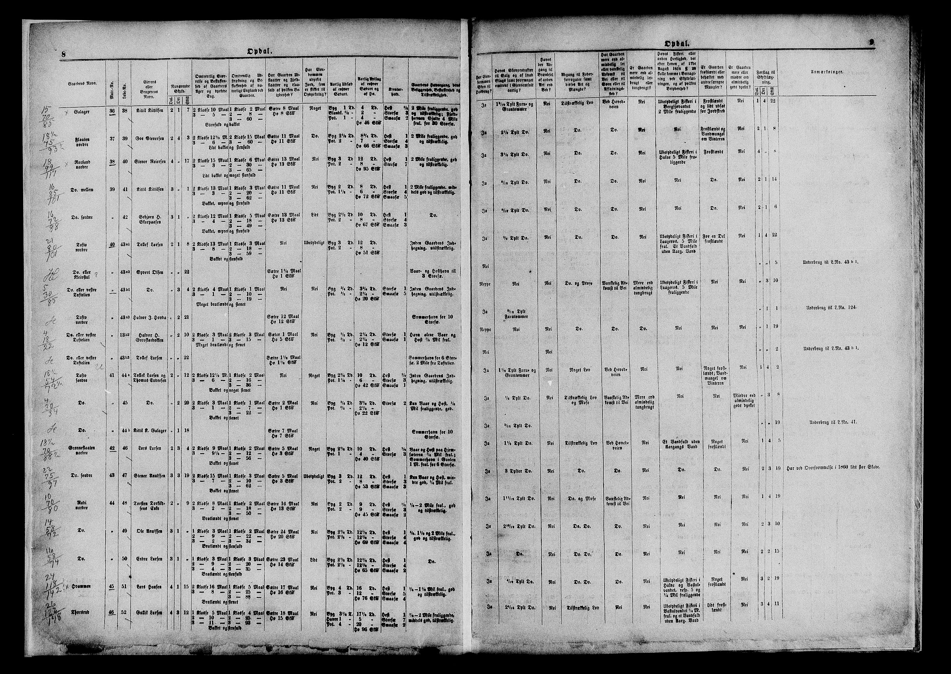 Matrikkelrevisjonen av 1863, AV/RA-S-1530/F/Fe/L0106/0002: Nore (Uvdal) / II. Med endringer av Herredskommisjonen, 1863