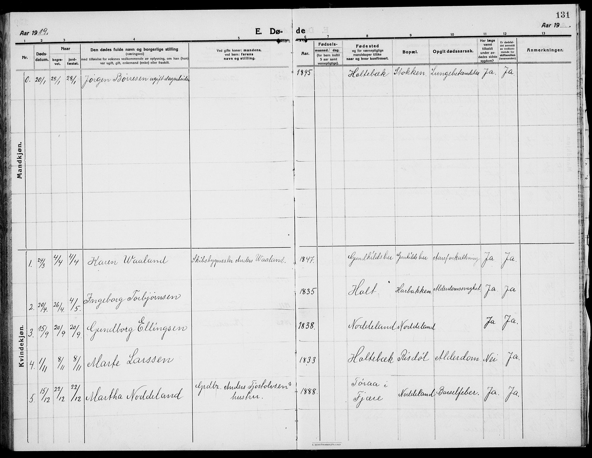 Austre Moland sokneprestkontor, SAK/1111-0001/F/Fb/Fba/L0005: Klokkerbok nr. B 4b, 1914-1935, s. 131