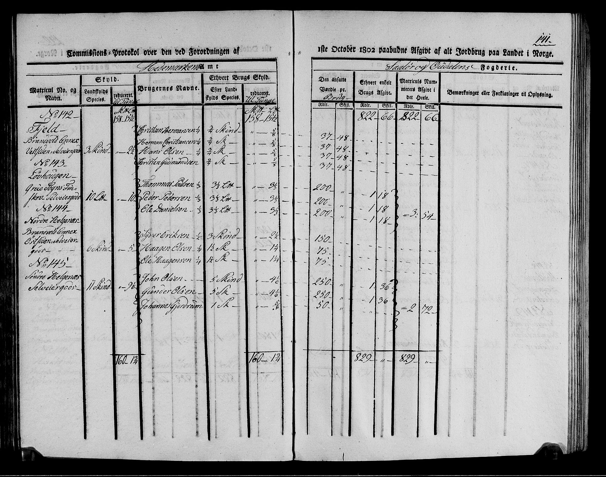 Rentekammeret inntil 1814, Realistisk ordnet avdeling, AV/RA-EA-4070/N/Ne/Nea/L0026: Solør og Odal fogderi. Kommisjonsprotokoll (gjenpart), 1803, s. 141