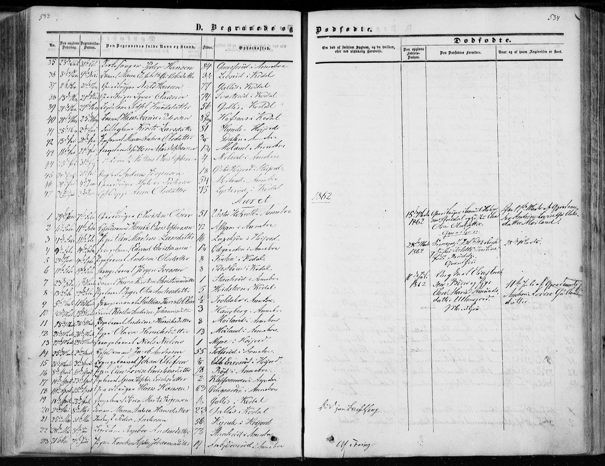 Andebu kirkebøker, AV/SAKO-A-336/F/Fa/L0005: Ministerialbok nr. I 5, 1857-1870, s. 533-534