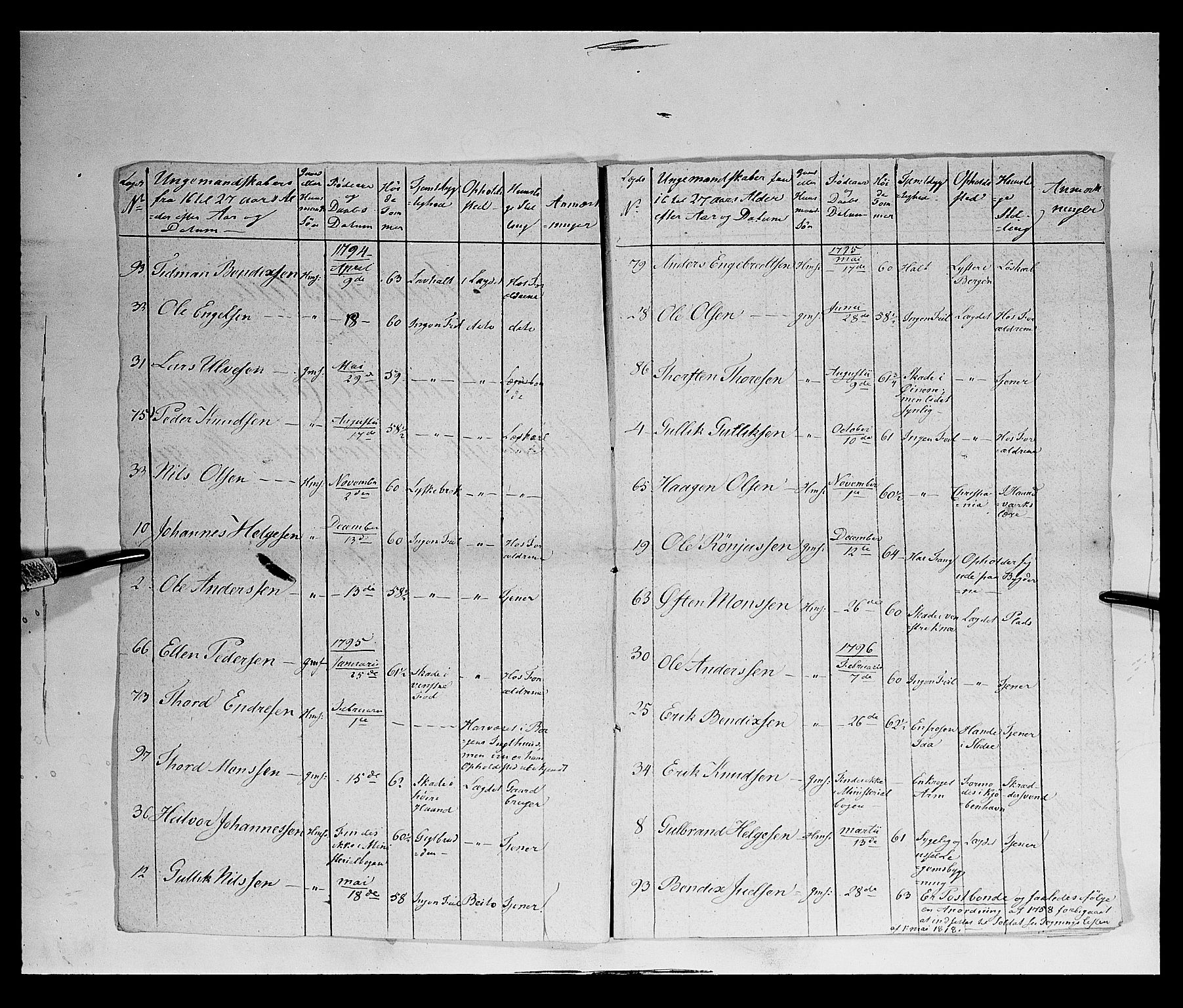 Fylkesmannen i Oppland, AV/SAH-FYO-002/1/K/Kb/L1160: Valderske nasjonale musketérkorps - Slidreske kompani, 1818-1860, s. 49