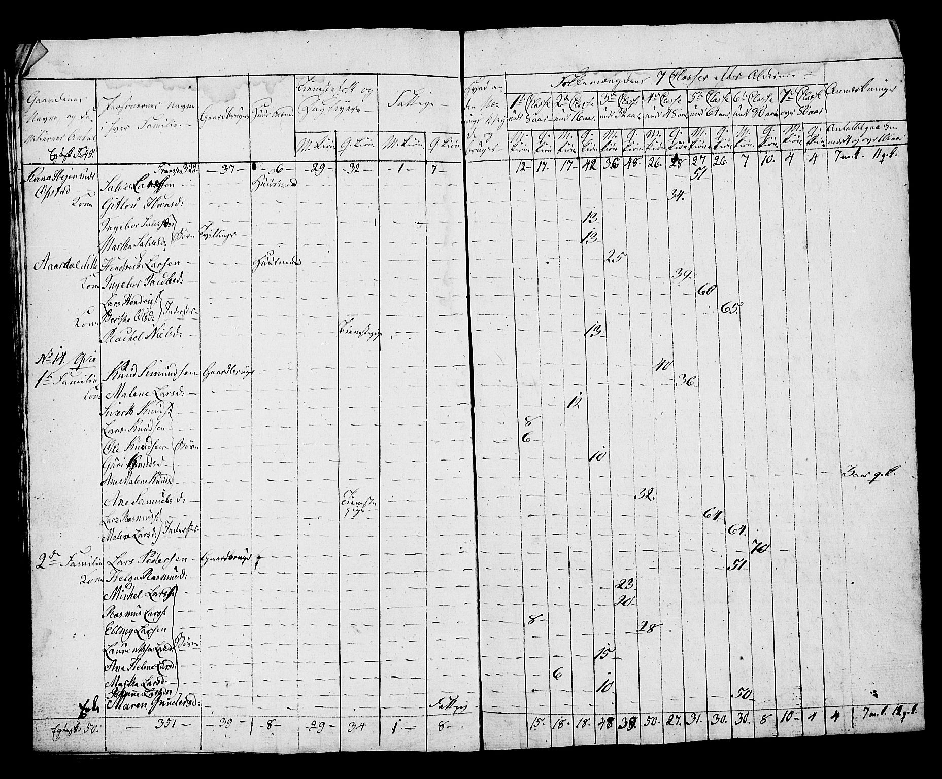 SAST, Folketelling 1815 for 1119P Hå prestegjeld, 1815, s. 13