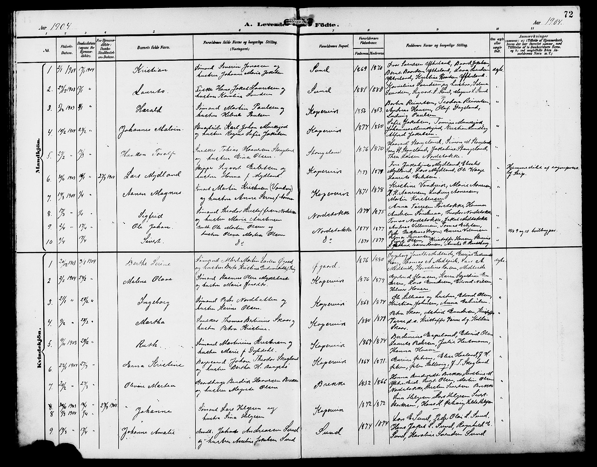 Kopervik sokneprestkontor, AV/SAST-A-101850/H/Ha/Hab/L0003: Klokkerbok nr. B 3, 1891-1909, s. 72