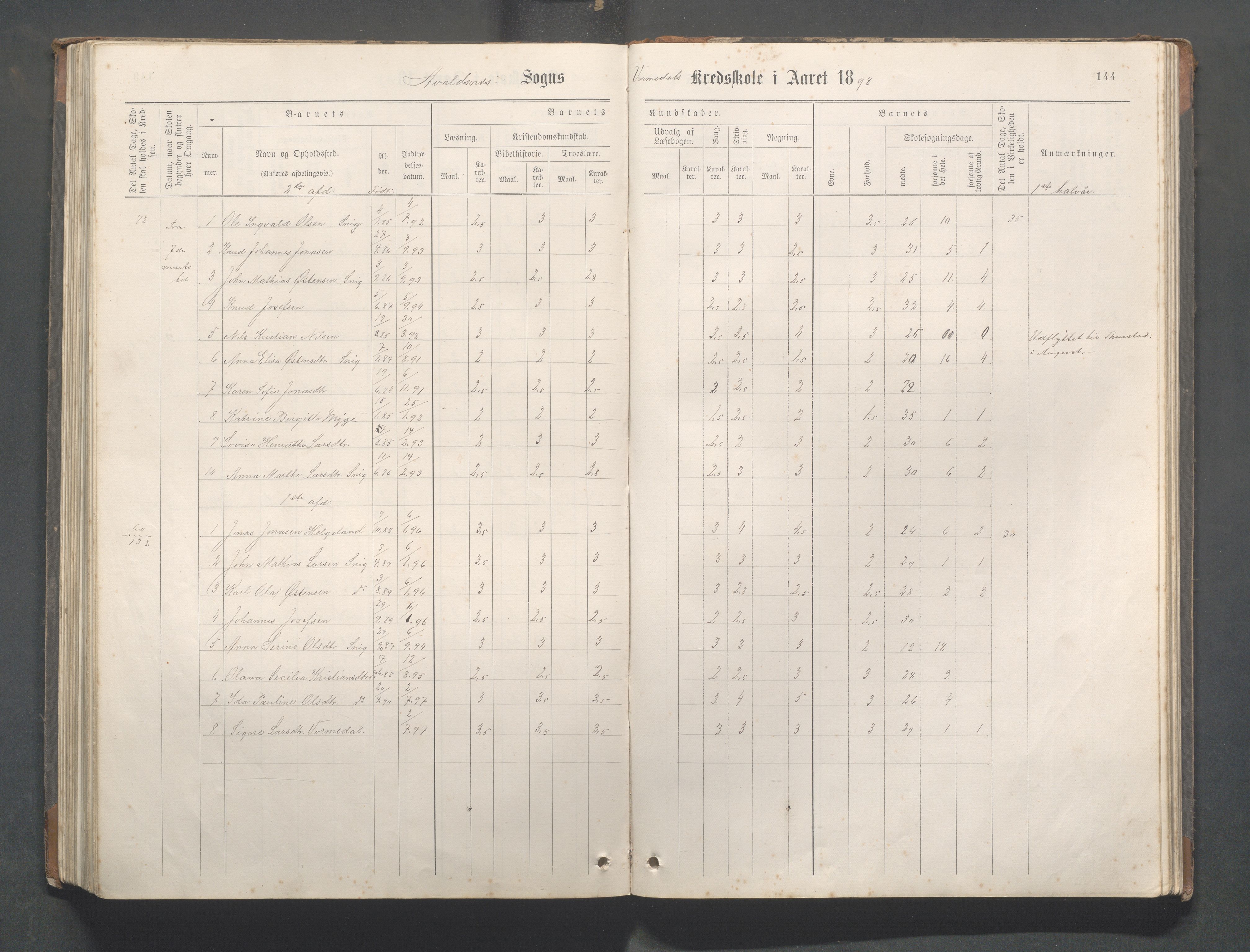 Avaldsnes Kommune - Kolnes skole, IKAR/K-101719/H/L0001: Skoleprotokoll for Kolnes, Snik,Vormedal, 1882-1918, s. 144