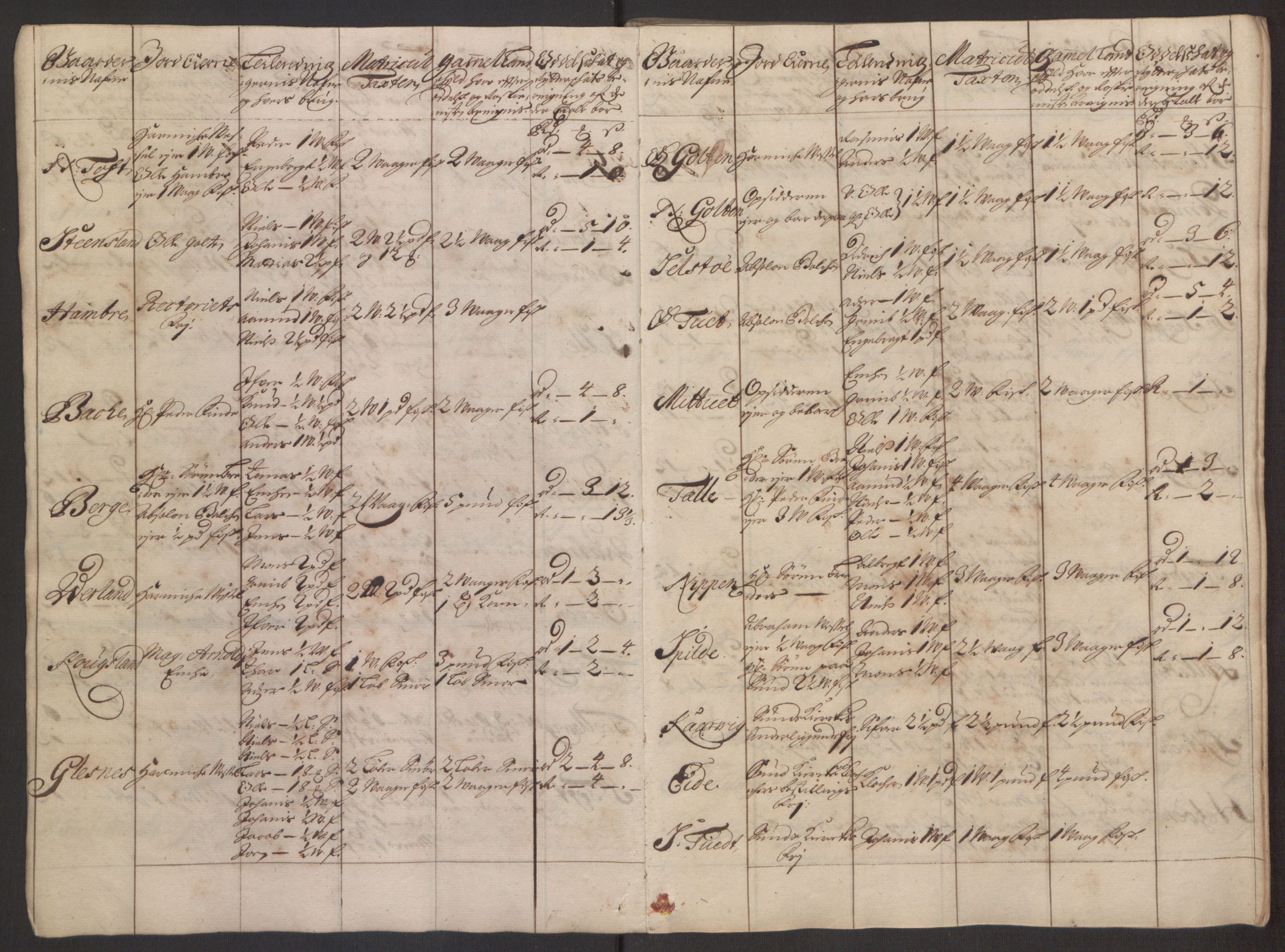 Rentekammeret inntil 1814, Reviderte regnskaper, Fogderegnskap, AV/RA-EA-4092/R51/L3181: Fogderegnskap Nordhordland og Voss, 1691-1692, s. 72