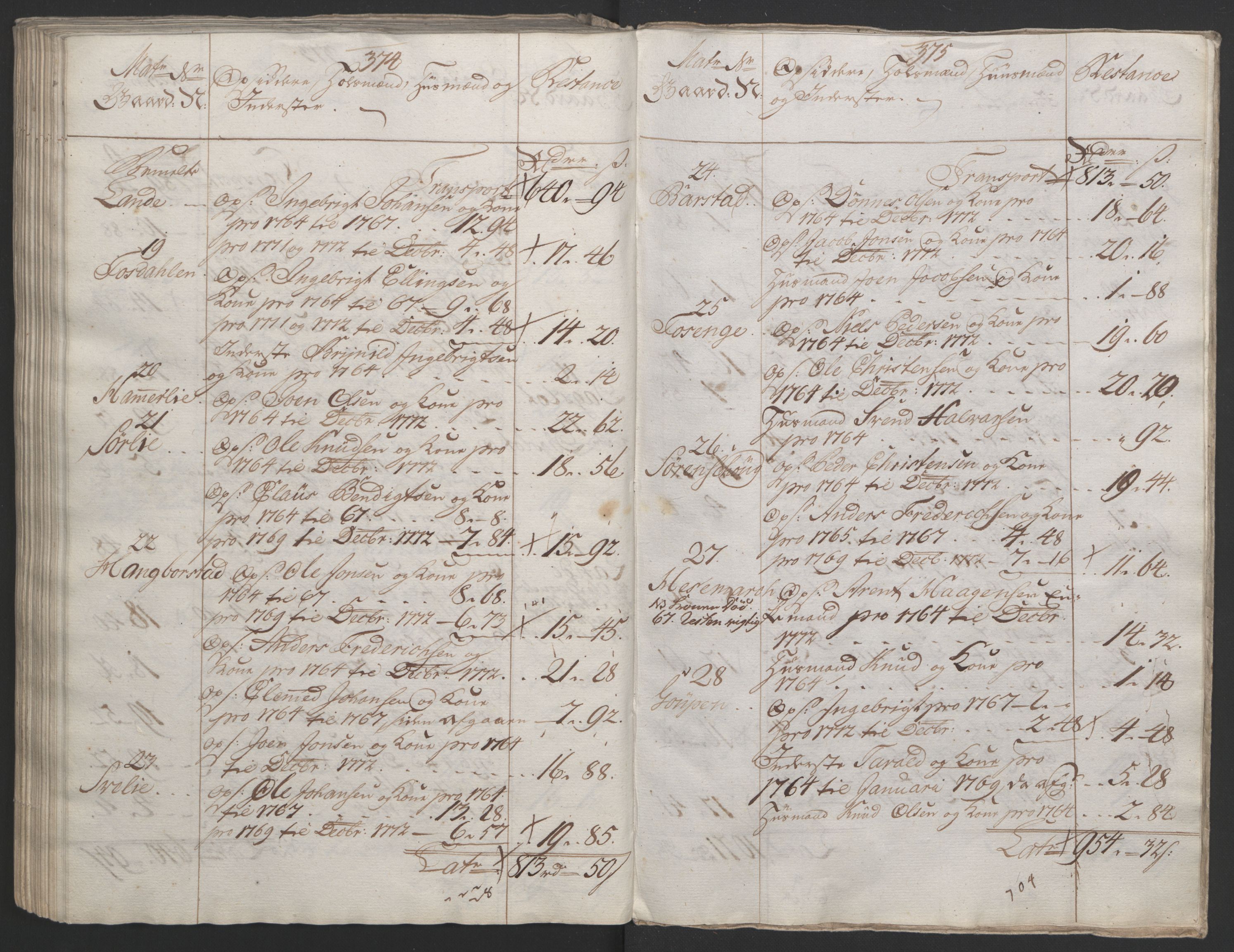 Rentekammeret inntil 1814, Reviderte regnskaper, Fogderegnskap, AV/RA-EA-4092/R65/L4573: Ekstraskatten Helgeland, 1762-1772, s. 630