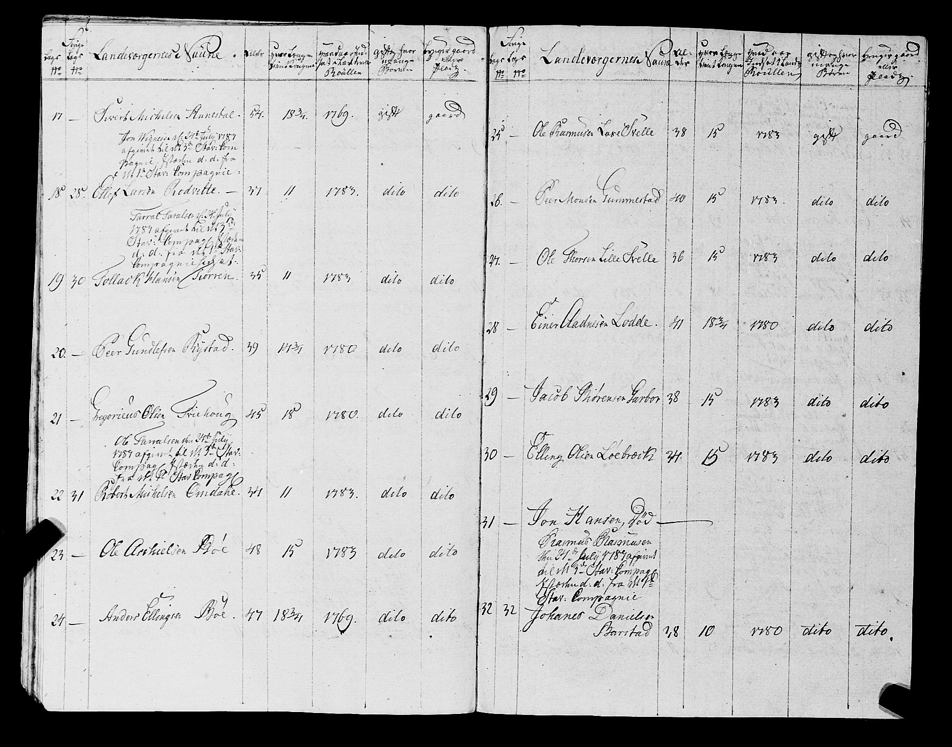 Fylkesmannen i Rogaland, AV/SAST-A-101928/99/3/325/325CA, 1655-1832, s. 6865