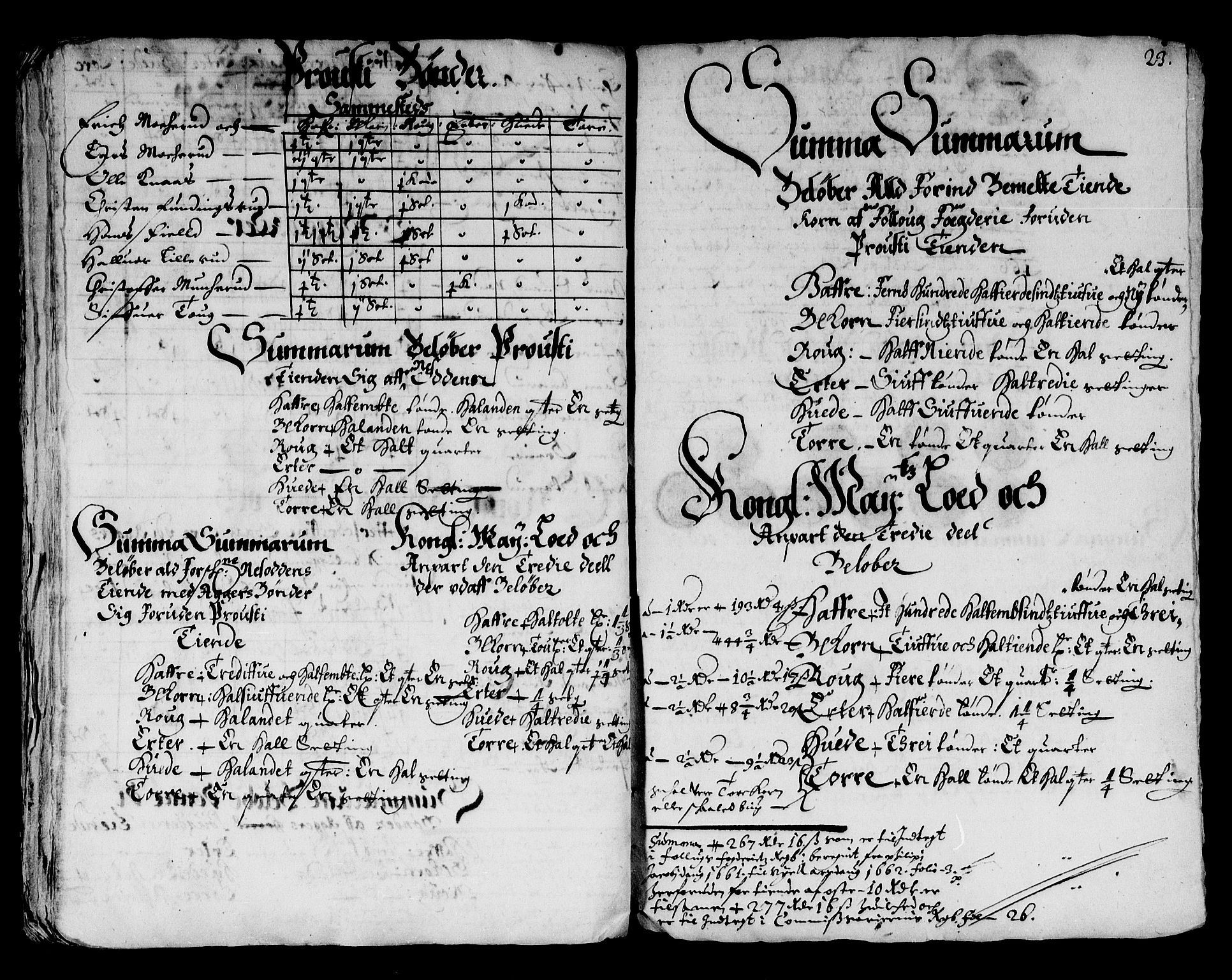 Rentekammeret inntil 1814, Reviderte regnskaper, Stiftamtstueregnskaper, Landkommissariatet på Akershus og Akershus stiftamt, AV/RA-EA-5869/R/Ra/L0004: Landkommissariatet på Akershus, 1661