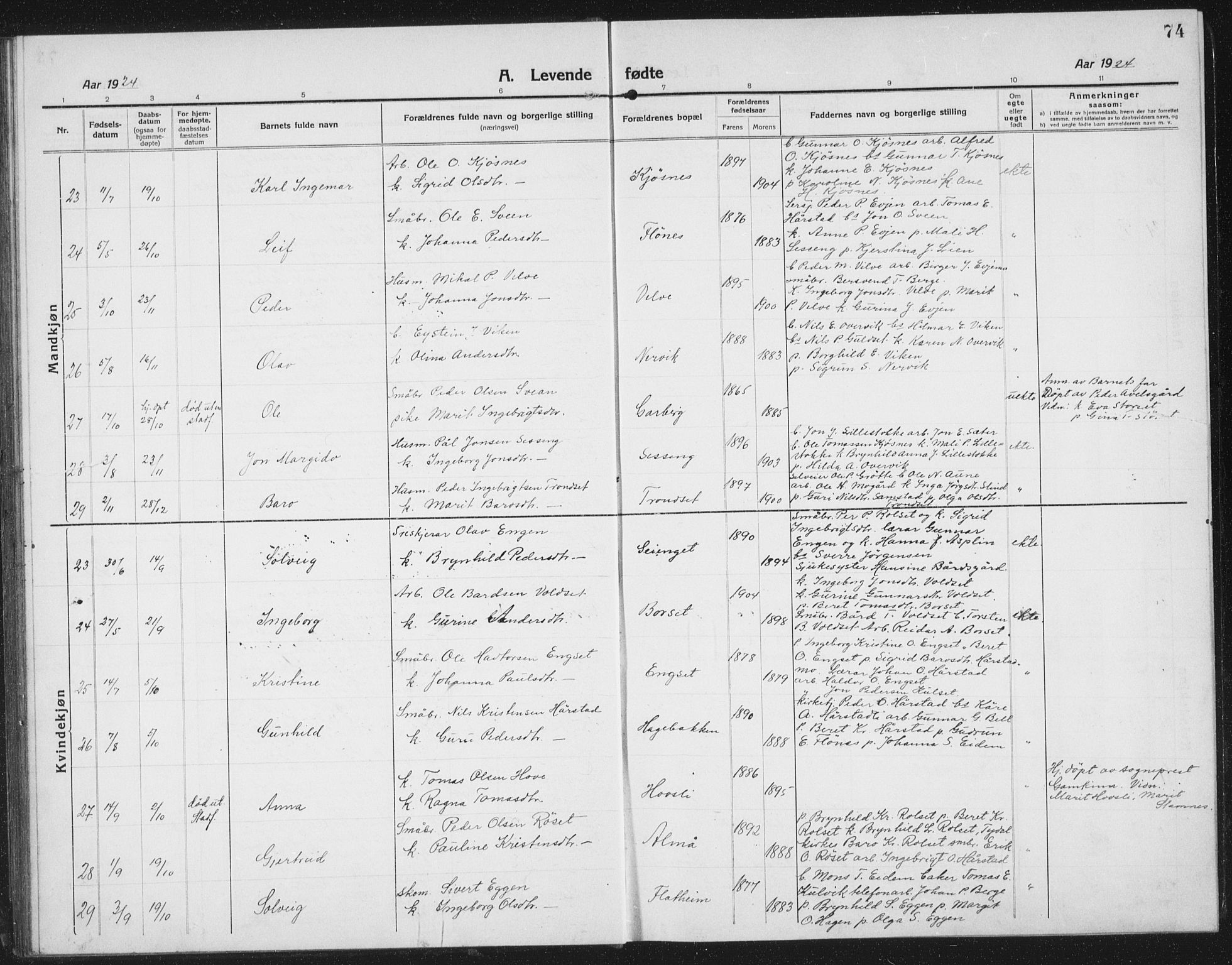 Ministerialprotokoller, klokkerbøker og fødselsregistre - Sør-Trøndelag, SAT/A-1456/695/L1158: Klokkerbok nr. 695C09, 1913-1940, s. 74