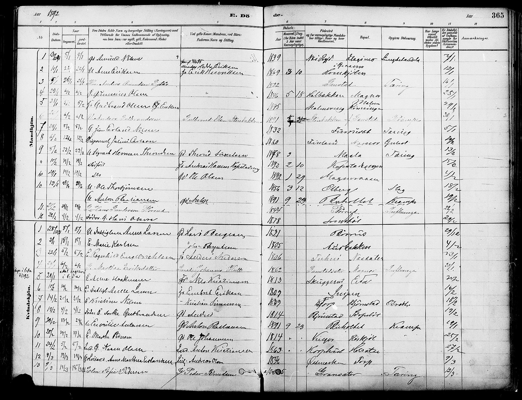Eidskog prestekontor, AV/SAH-PREST-026/H/Ha/Haa/L0003: Ministerialbok nr. 3, 1879-1892, s. 365