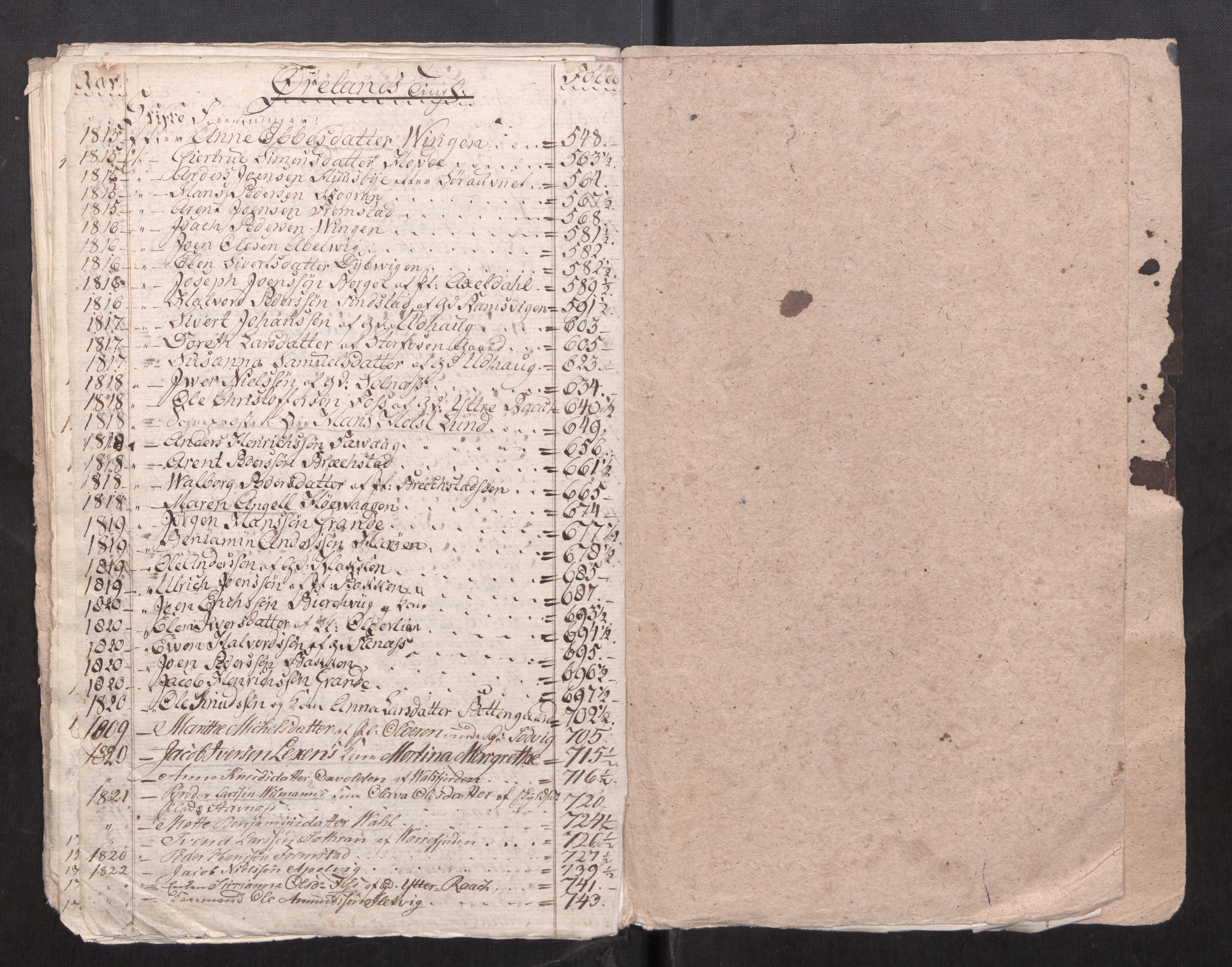 Fosen sorenskriveri, AV/SAT-A-1107/1/3/3A/L0037: To gamle registre til skifteprotokoller, 1751-1823