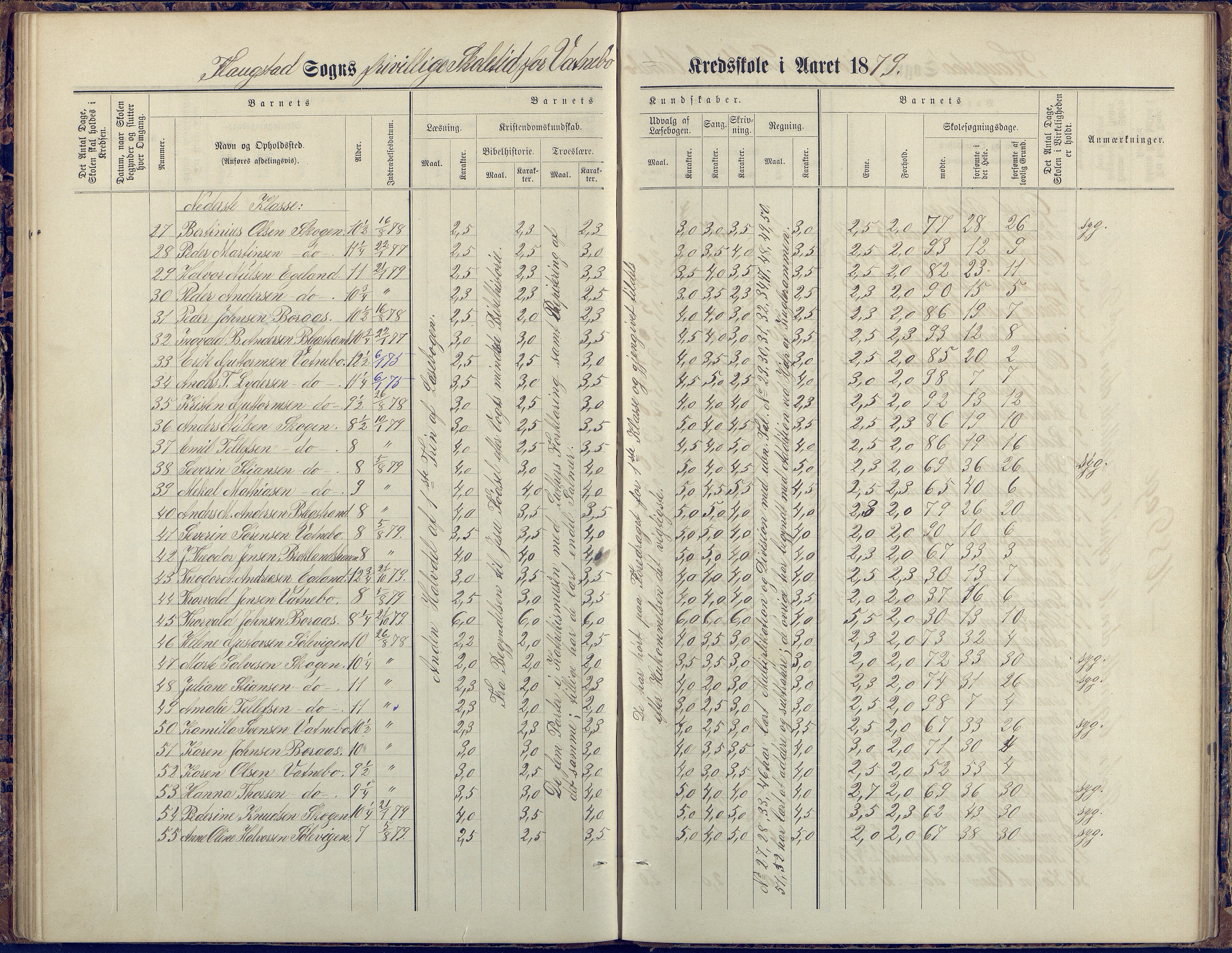 Flosta kommune, Vatnebu skole, AAKS/KA0916-550d/F3/L0002: Skoleprotokoll, 1878-1906