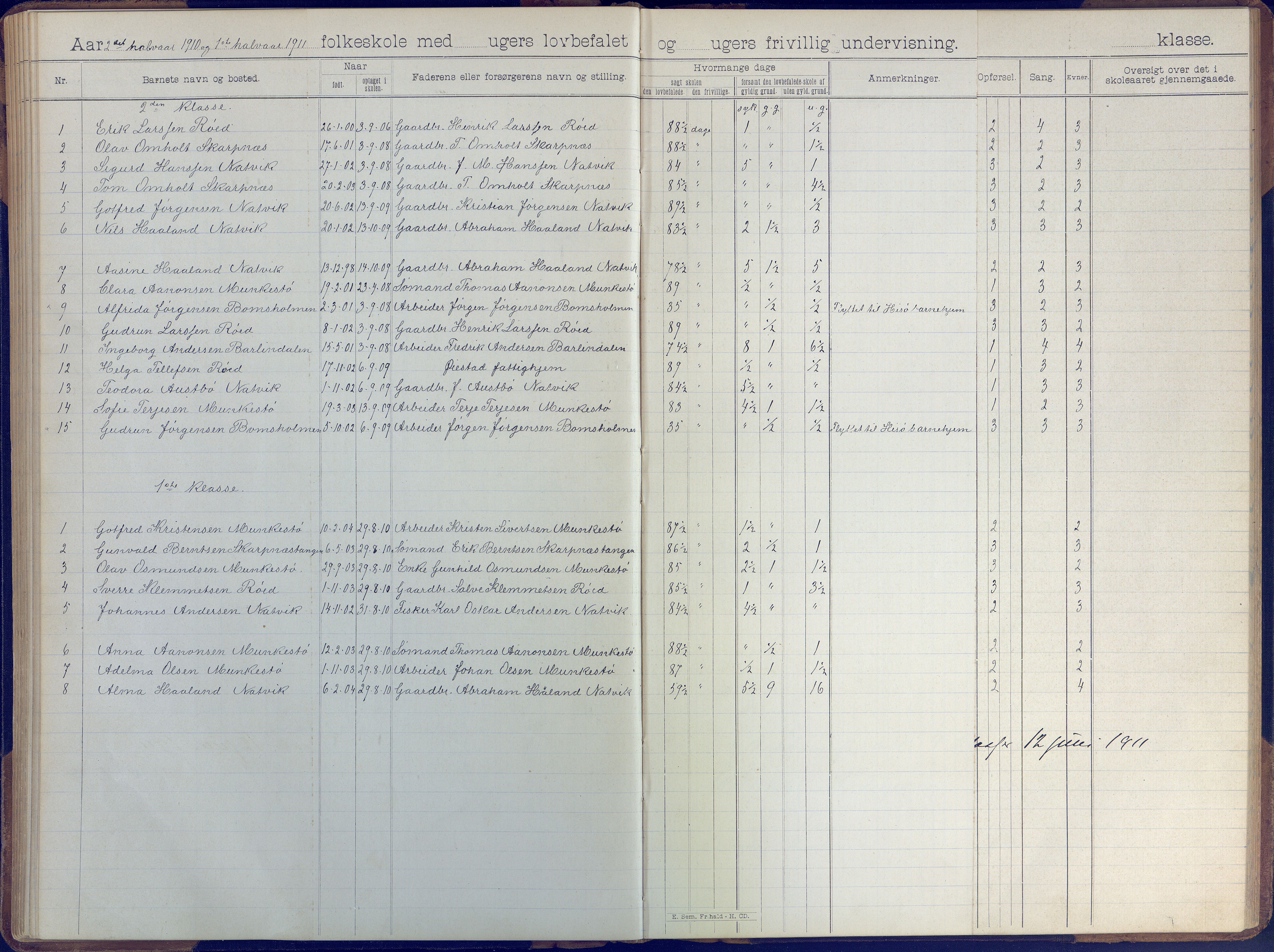 Øyestad kommune frem til 1979, AAKS/KA0920-PK/06/06B/L0001: Skoleprotokoll, 1896-1947