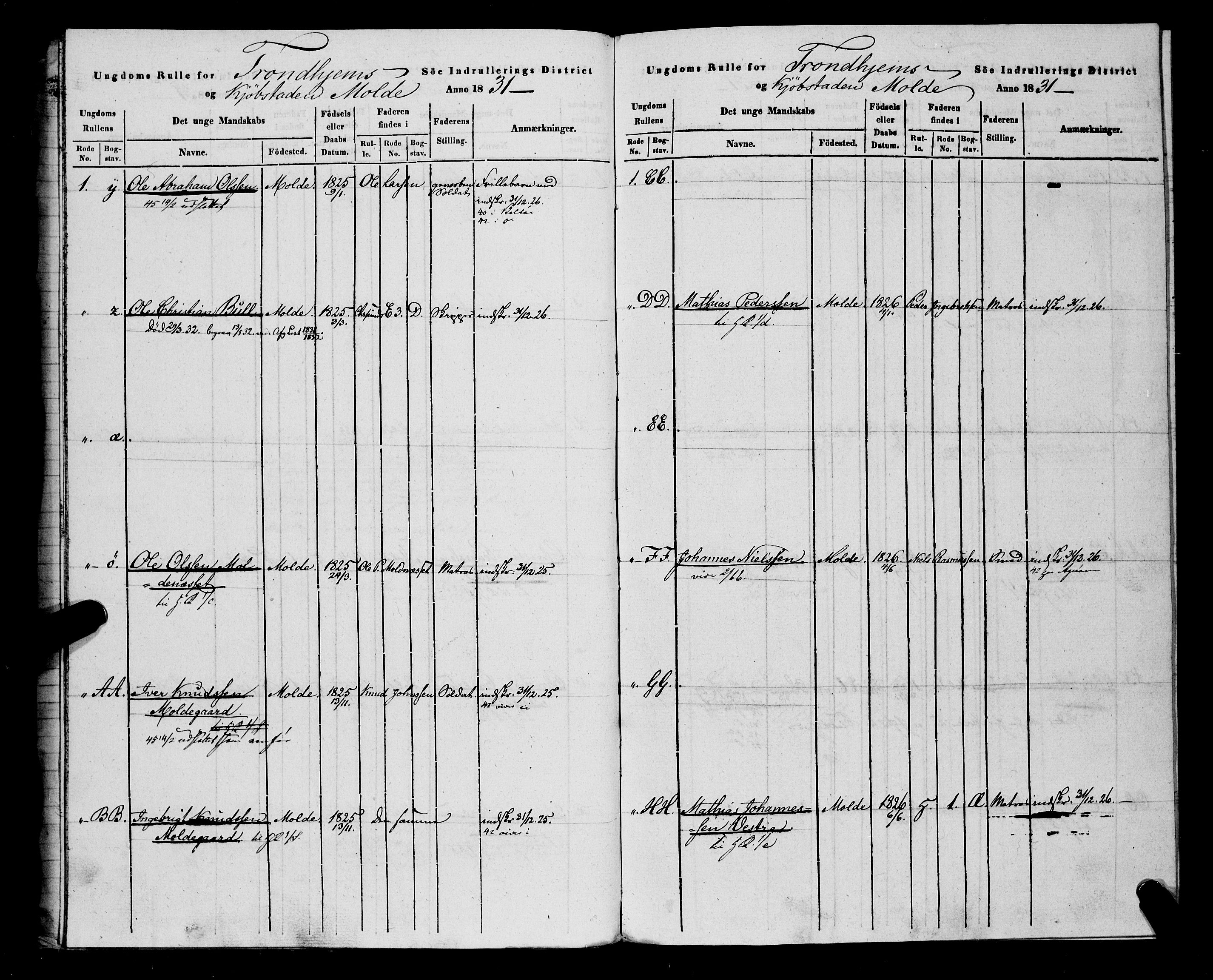 Sjøinnrulleringen - Trondhjemske distrikt, AV/SAT-A-5121/01/L0308/0001: -- / Hovedrulle, ungdomsrulle og ekstrarulle for Molde, 1831-1846