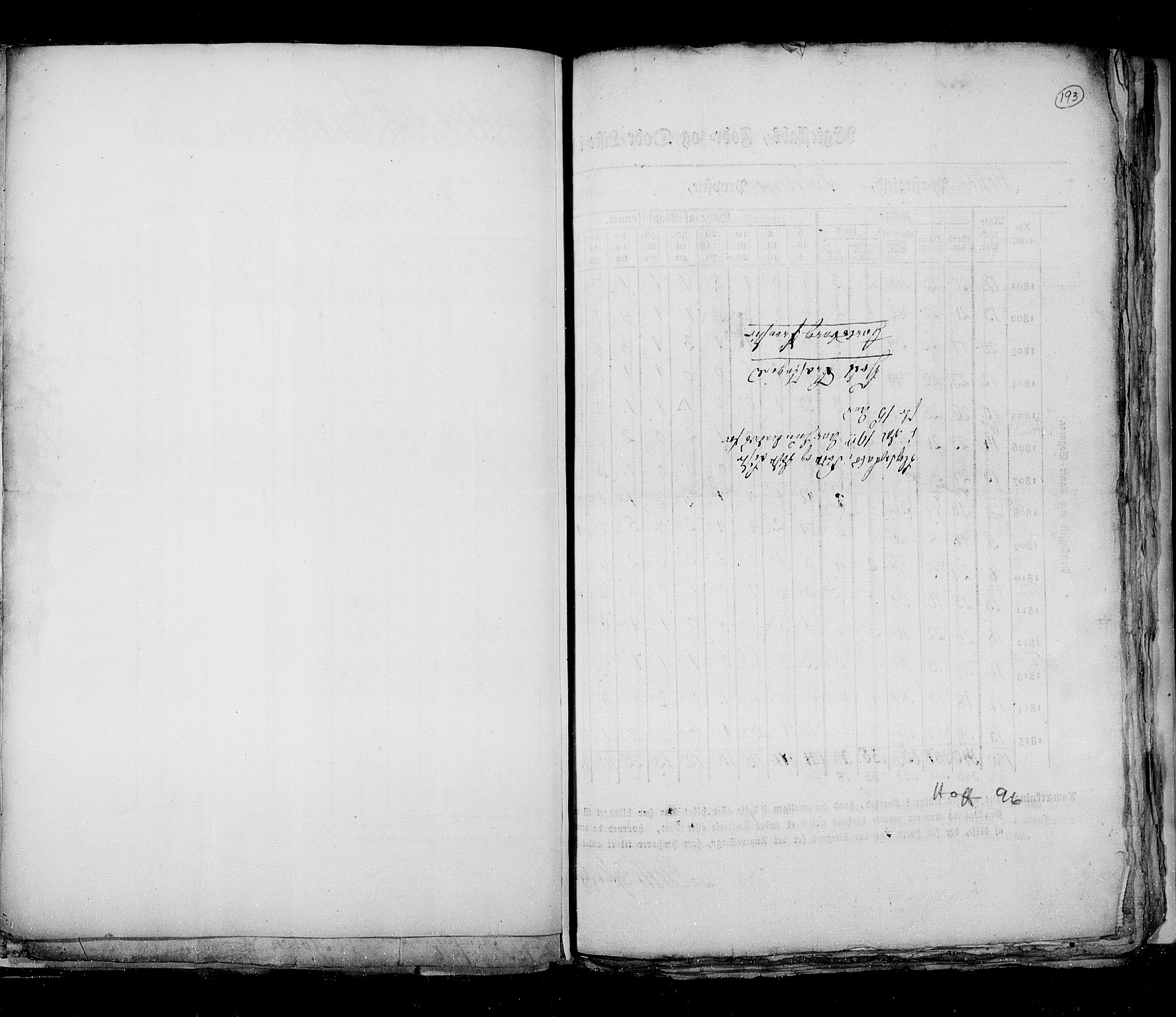 RA, Folketellingen 1815, bind 6: Folkemengdens bevegelse i Akershus stift og Kristiansand stift, 1815, s. 193