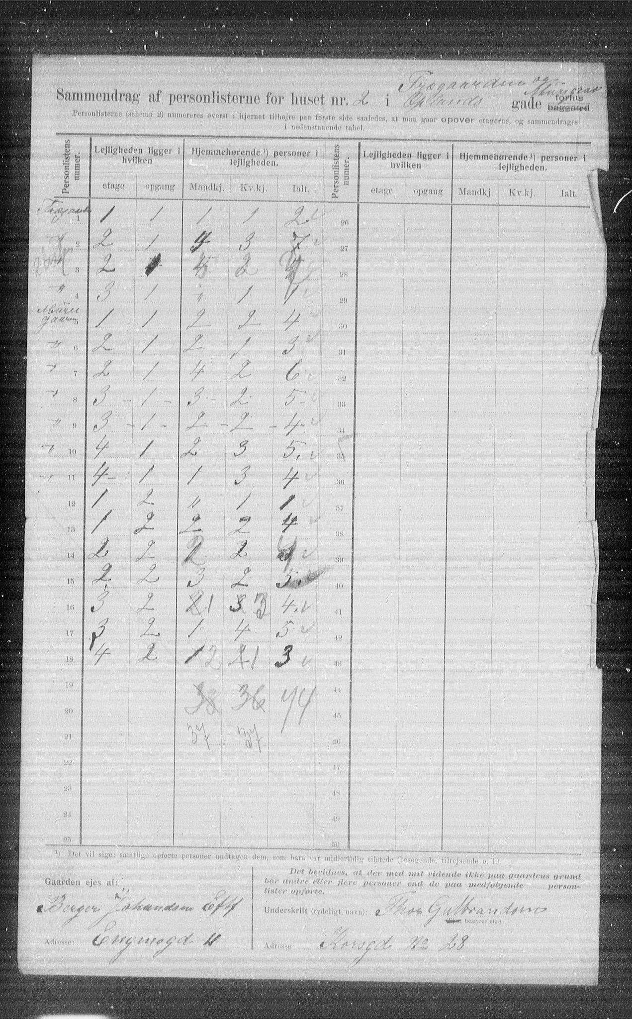 OBA, Kommunal folketelling 1.2.1907 for Kristiania kjøpstad, 1907, s. 38764