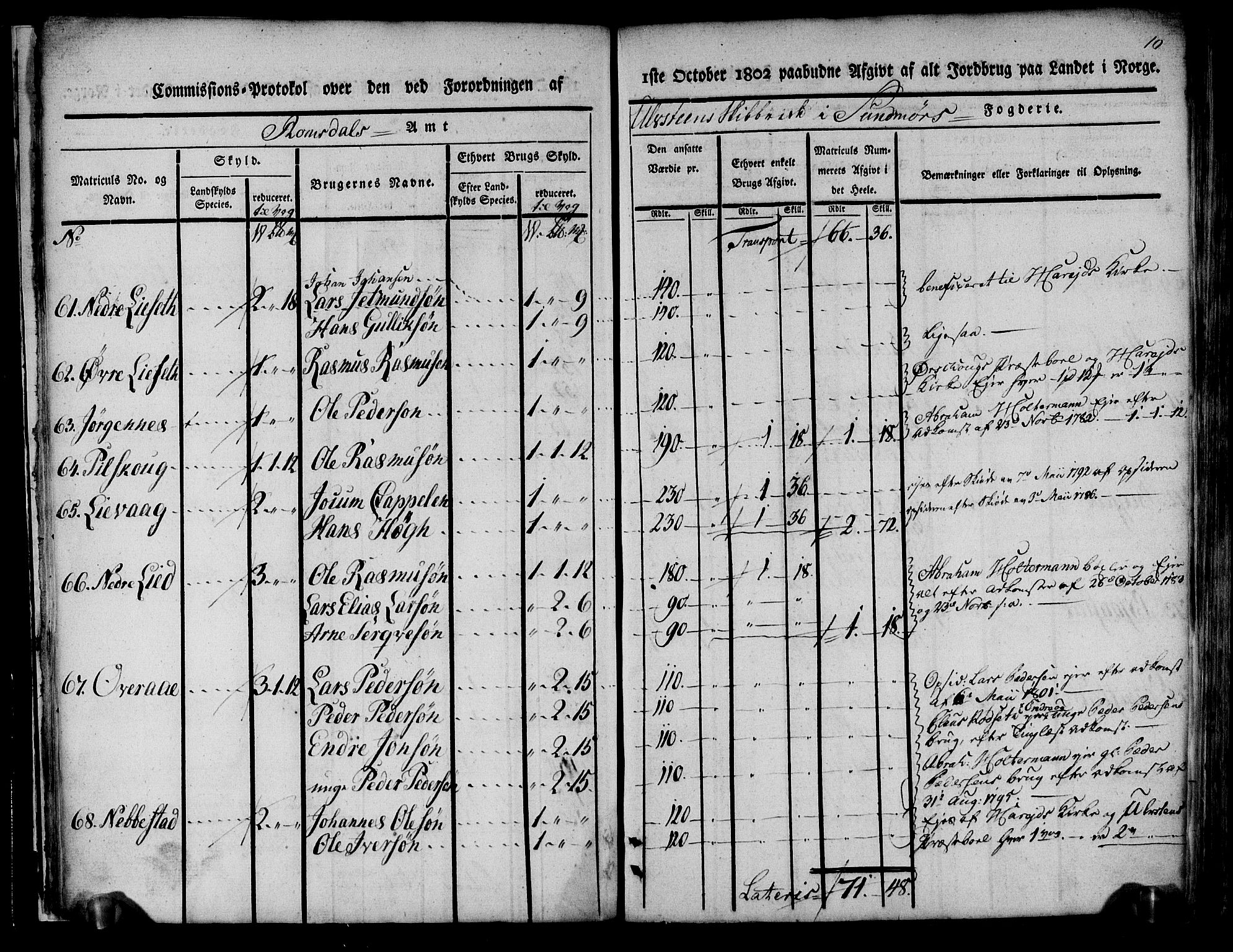 Rentekammeret inntil 1814, Realistisk ordnet avdeling, AV/RA-EA-4070/N/Ne/Nea/L0124: Sunnmøre fogderi. Kommisjonsprotokoll for fogderiets søndre del - Ulstein, Nærøy, Rovde, Vanylven, Volda, Ørsta og Hjørundfjord skipreider, 1803, s. 12