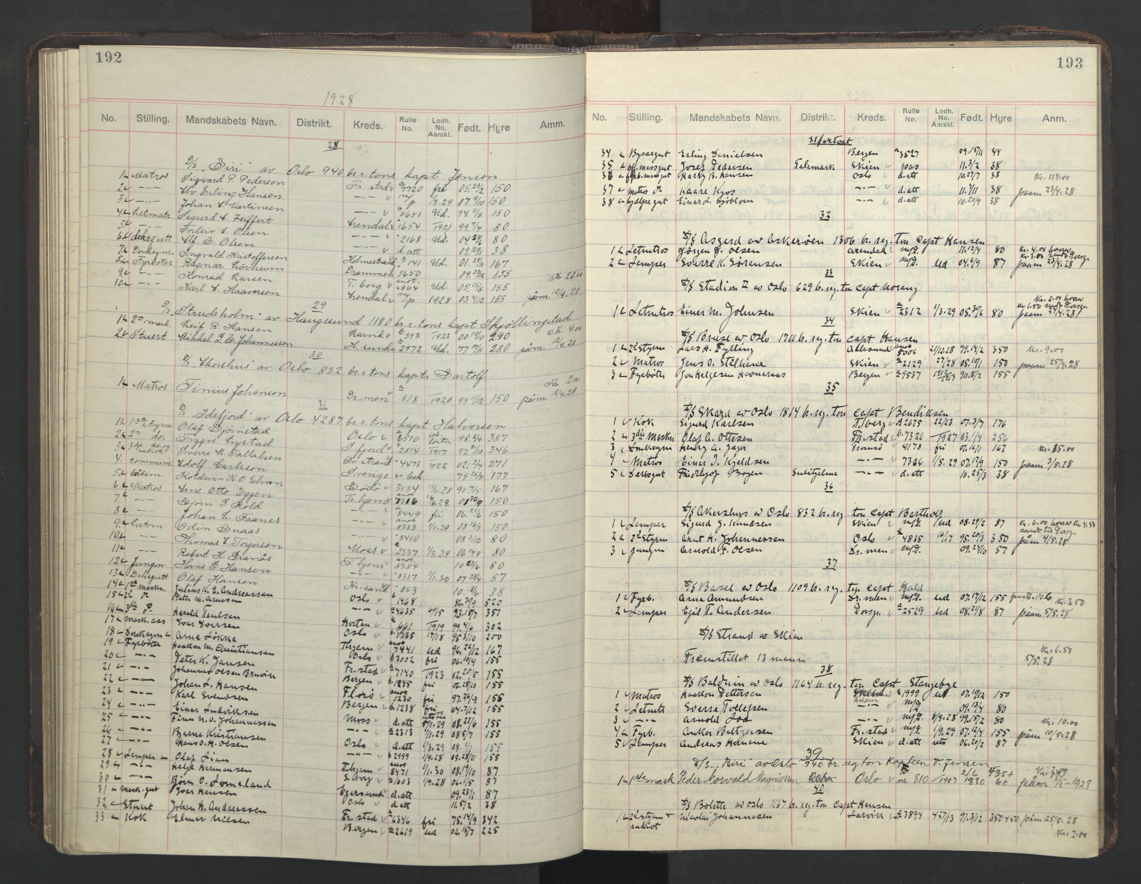 Skien innrulleringskontor, AV/SAKO-A-832/H/Ha/L0004: Mønstringsjournal, 1913-1937, s. 192-193