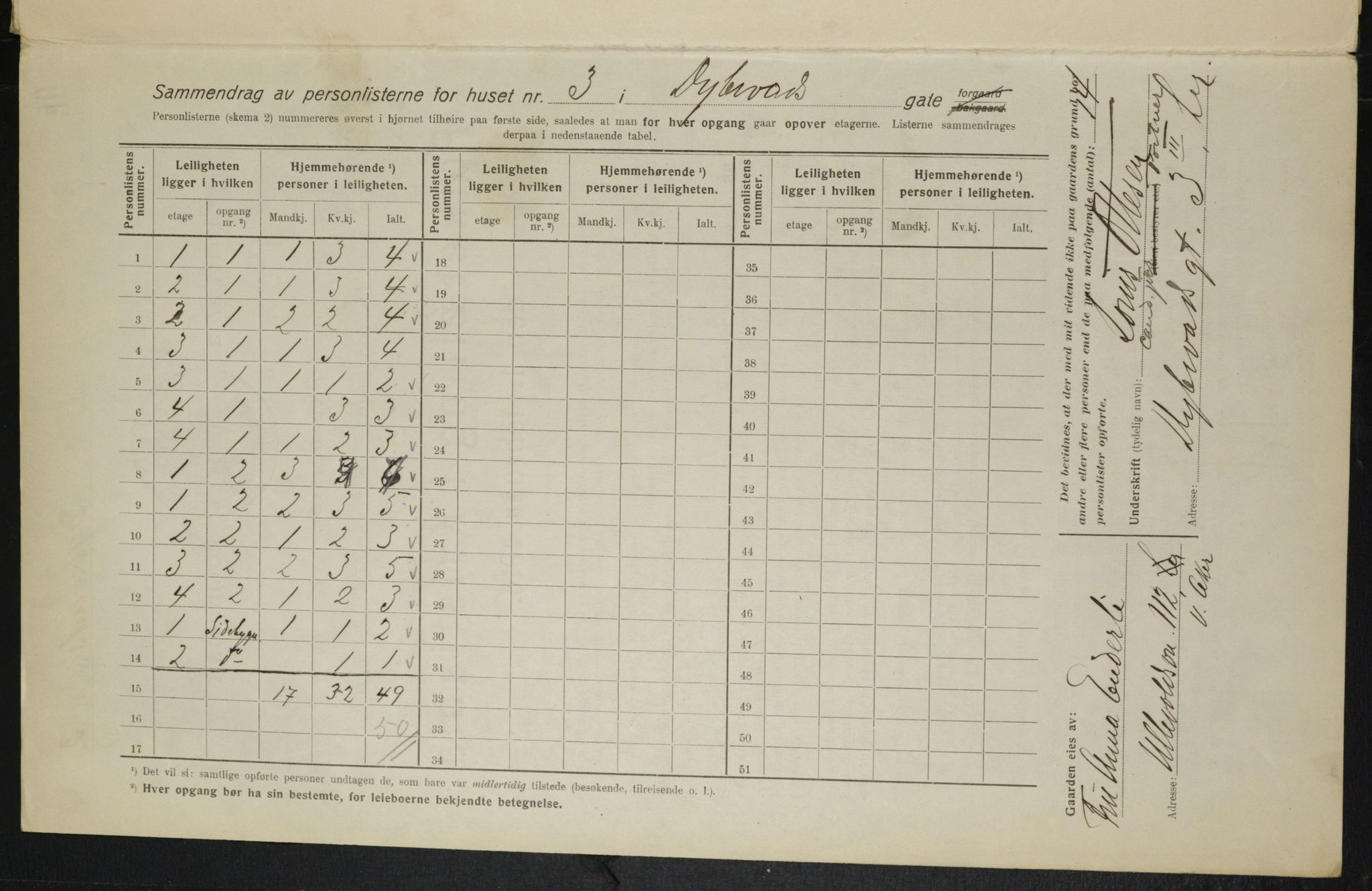 OBA, Kommunal folketelling 1.2.1916 for Kristiania, 1916, s. 17544