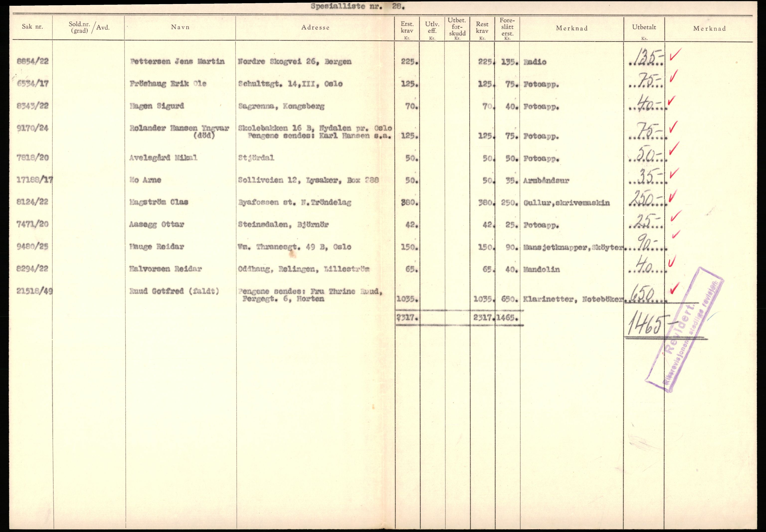 Justisdepartementet, Oppgjørsavdelingen, AV/RA-S-1056/G/Gb/L0095: Spesiallister mv., 1940-1943, s. 60