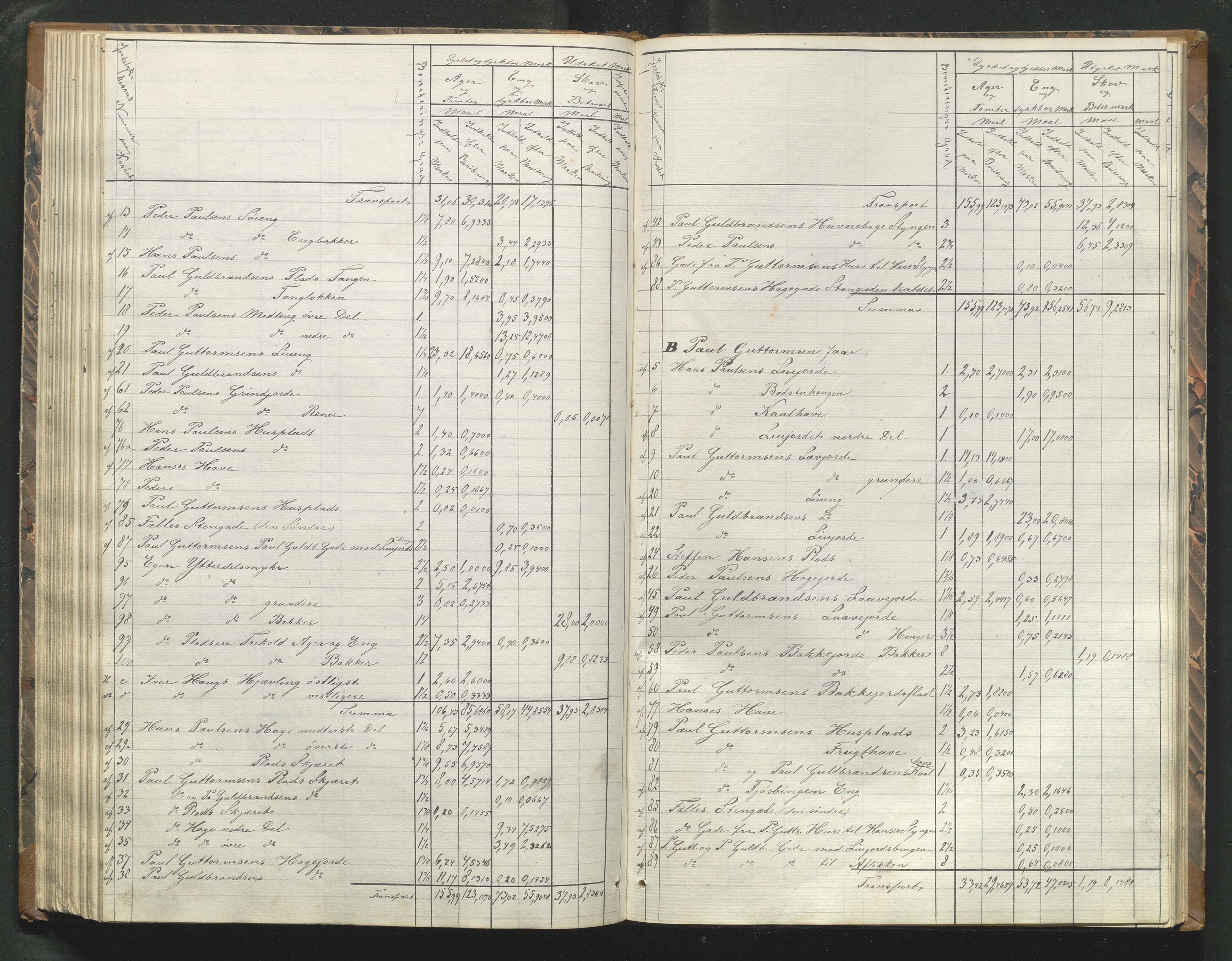 Utskiftningsformannen i Oppland fylke, AV/SAH-JORDSKIFTEO-001/H/Hh/Hhg/L0001: Forhandlingsprotokoll - Hadeland og Gudbrandsdalen, 1865-1867