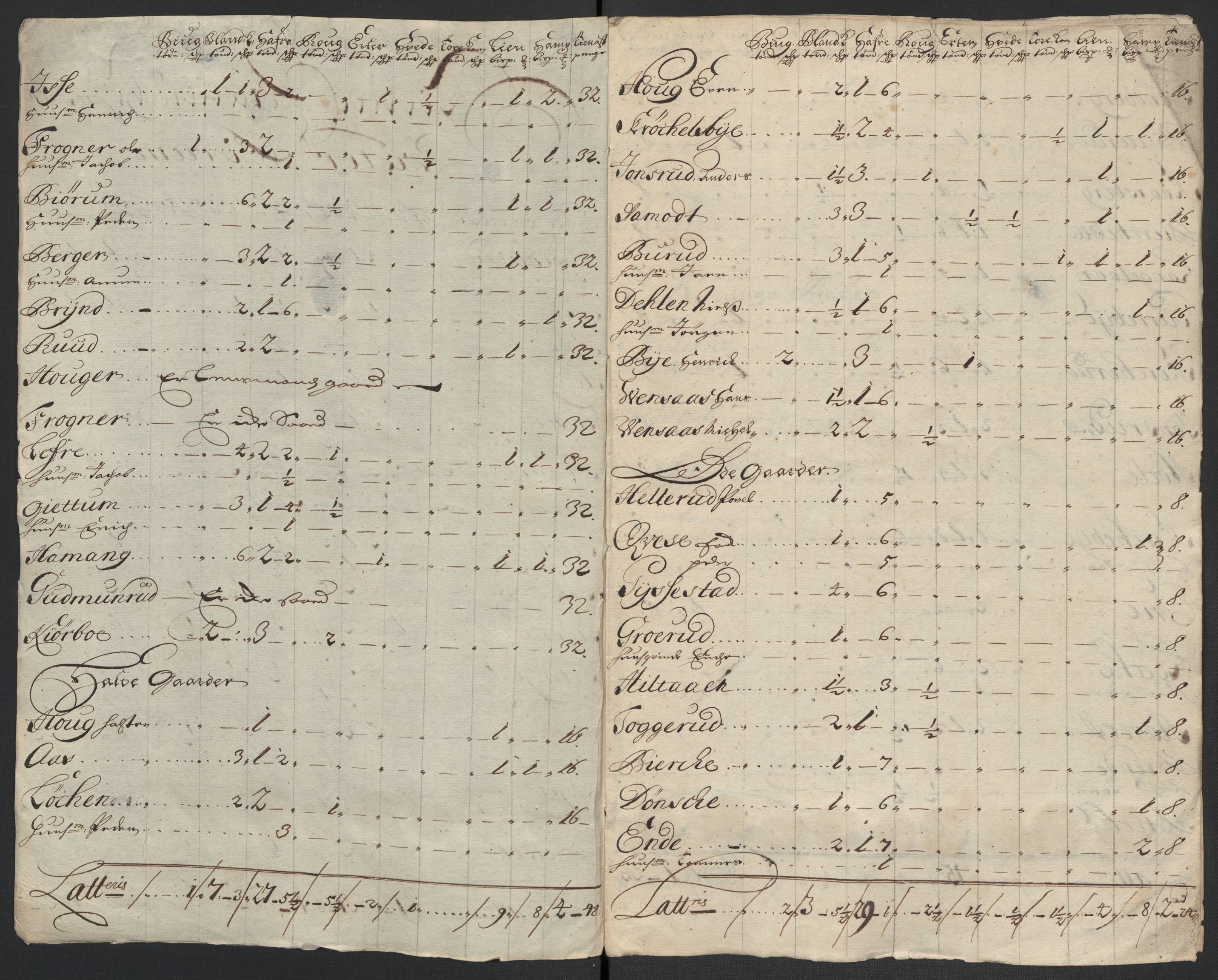 Rentekammeret inntil 1814, Reviderte regnskaper, Fogderegnskap, AV/RA-EA-4092/R10/L0445: Fogderegnskap Aker og Follo, 1703-1704, s. 327