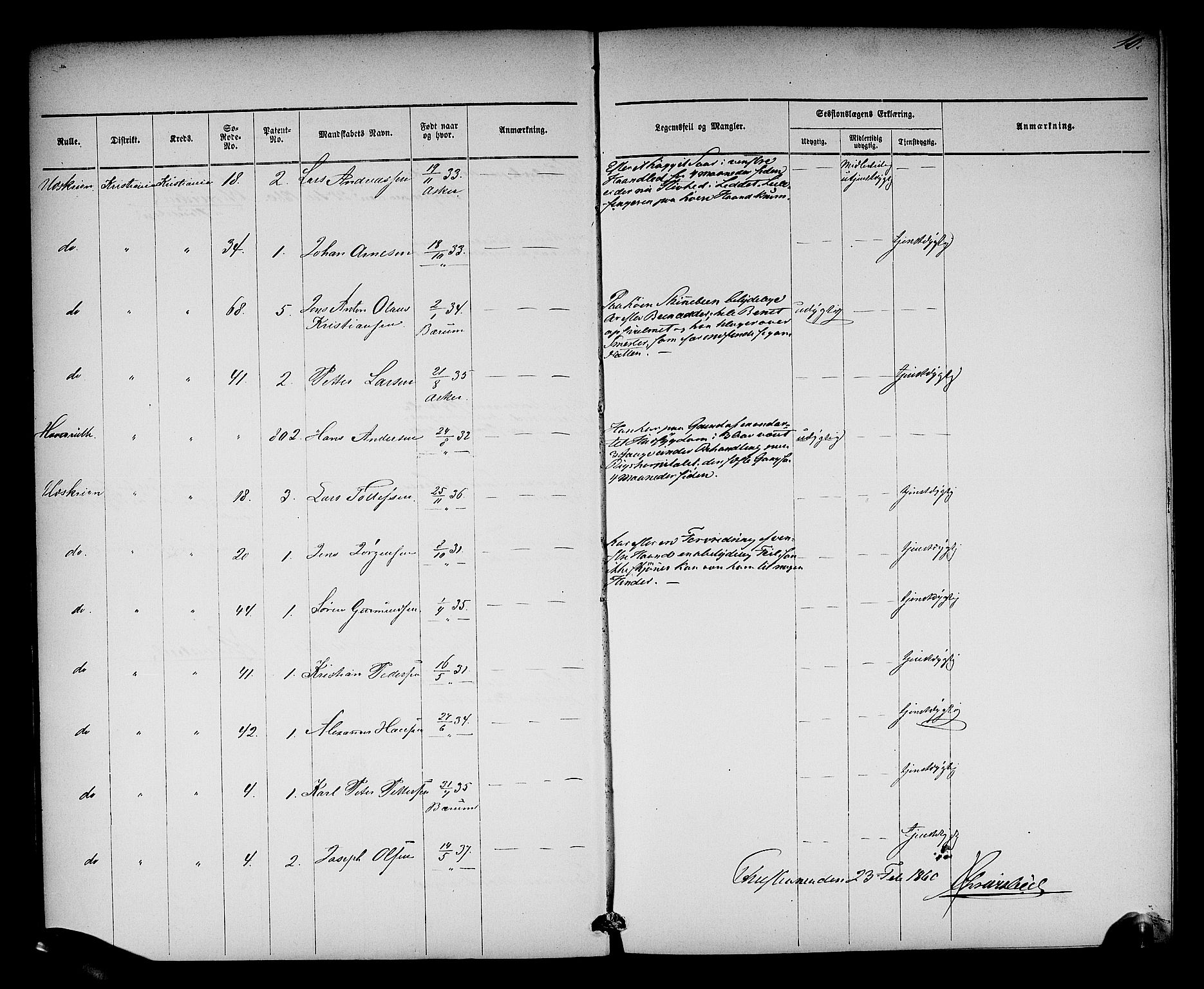 Oslo mønstringsdistrikt, AV/SAO-A-10569/L/La/L0001: Legevisitasjonsprotokoll, 1860-1873, s. 12