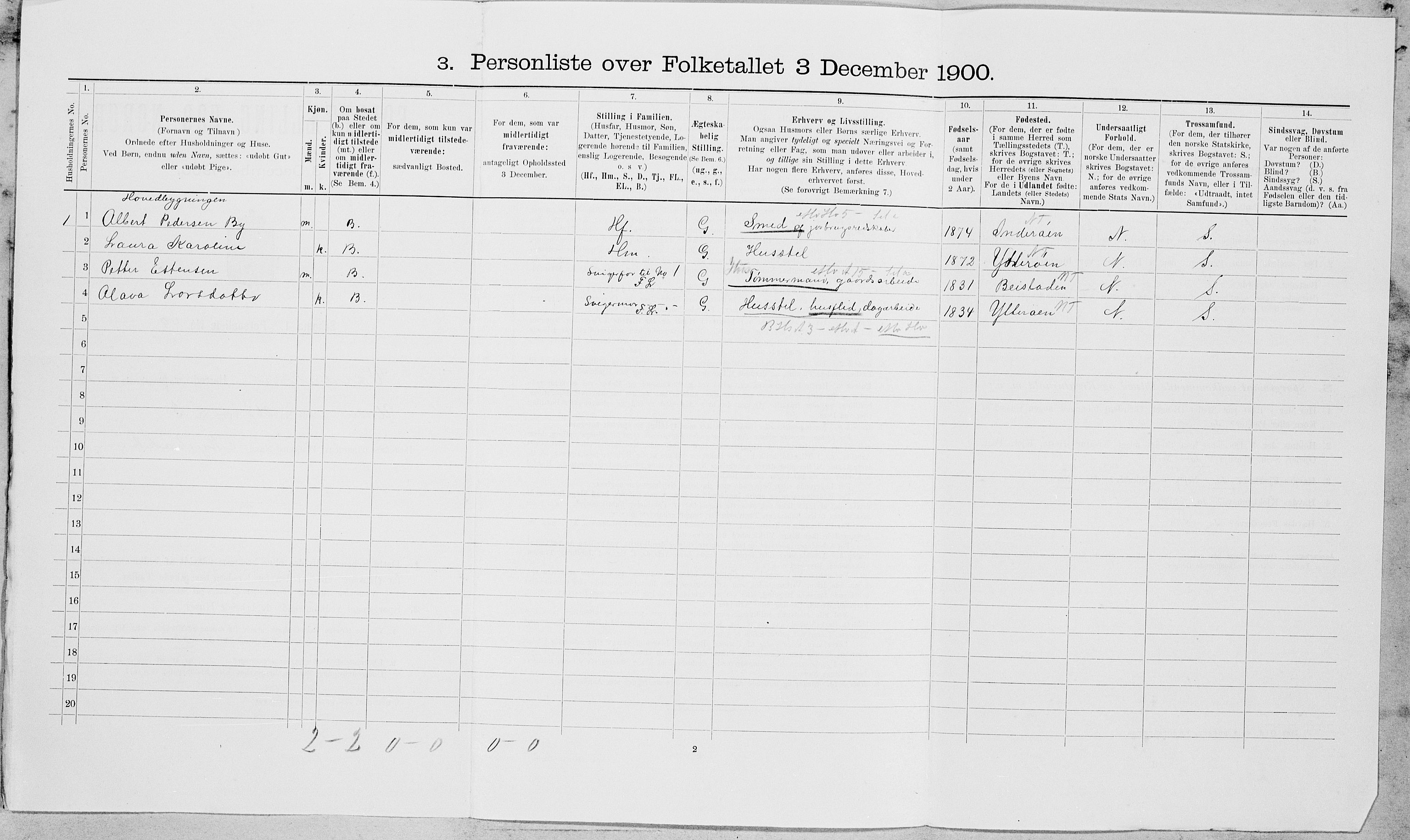 SAT, Folketelling 1900 for 1721 Verdal herred, 1900, s. 1976