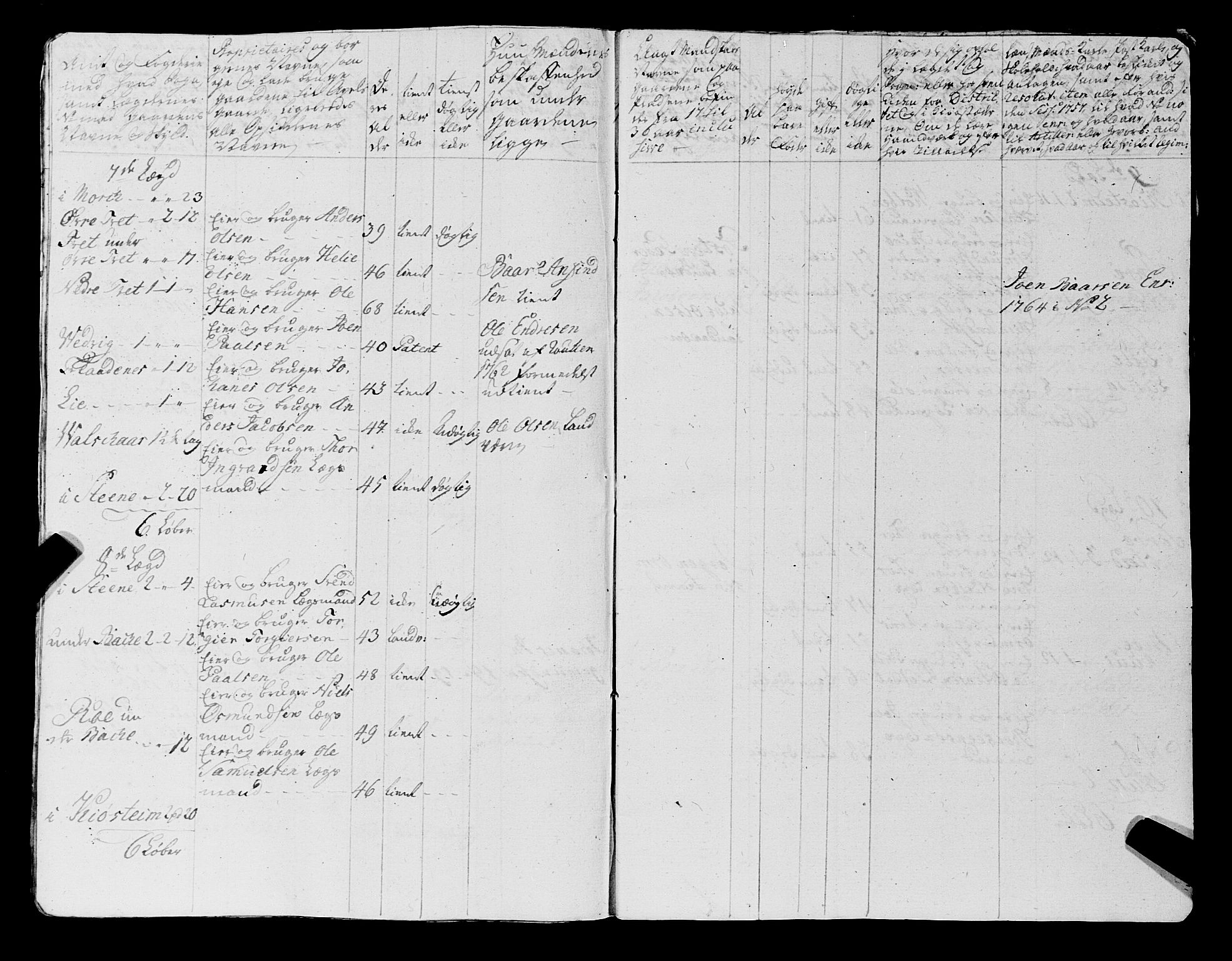 Fylkesmannen i Rogaland, AV/SAST-A-101928/99/3/325/325CA, 1655-1832, s. 7508