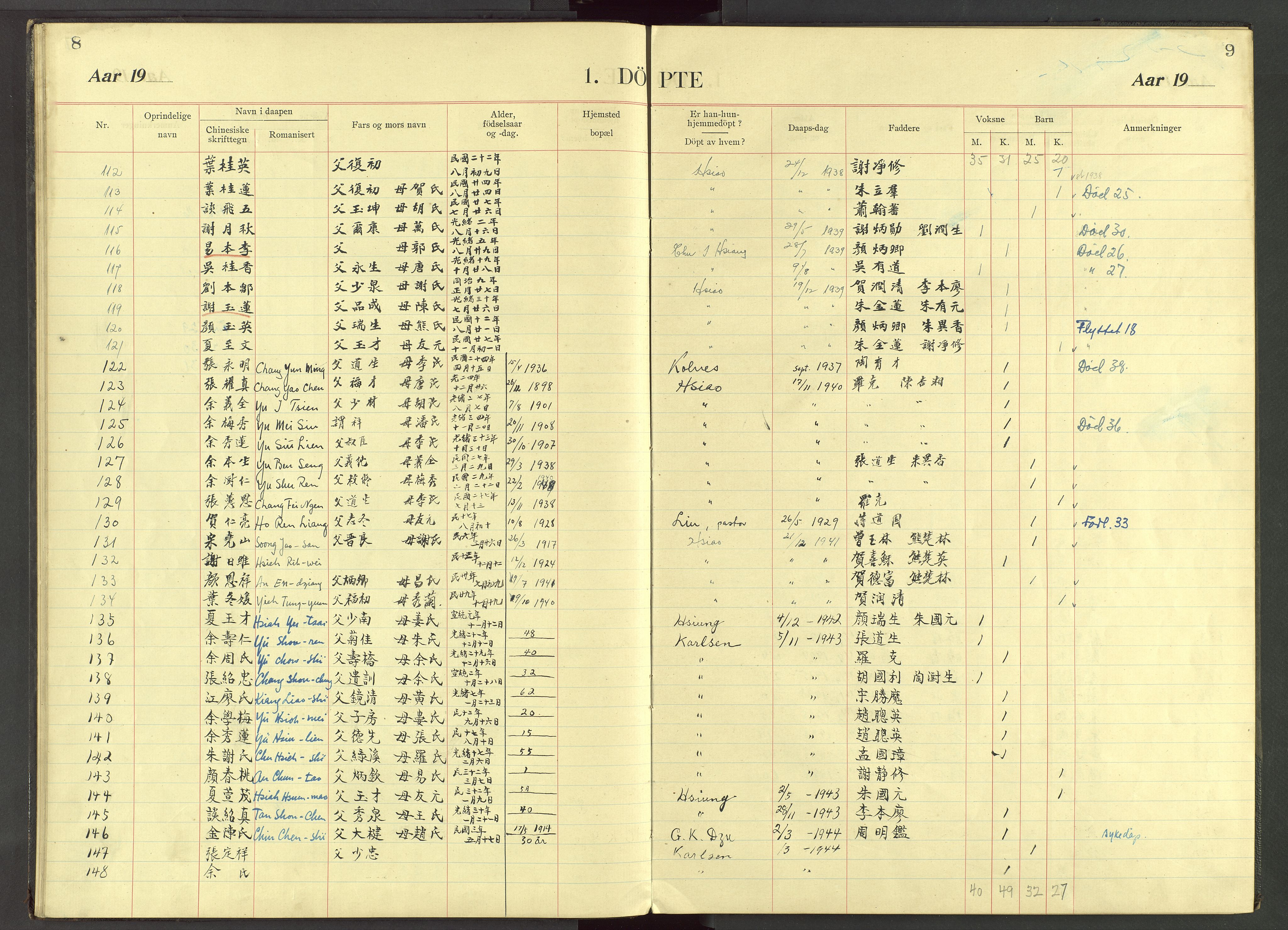 Det Norske Misjonsselskap - utland - Kina (Hunan), VID/MA-A-1065/Dm/L0034: Ministerialbok nr. 72, 1910-1948, s. 8-9