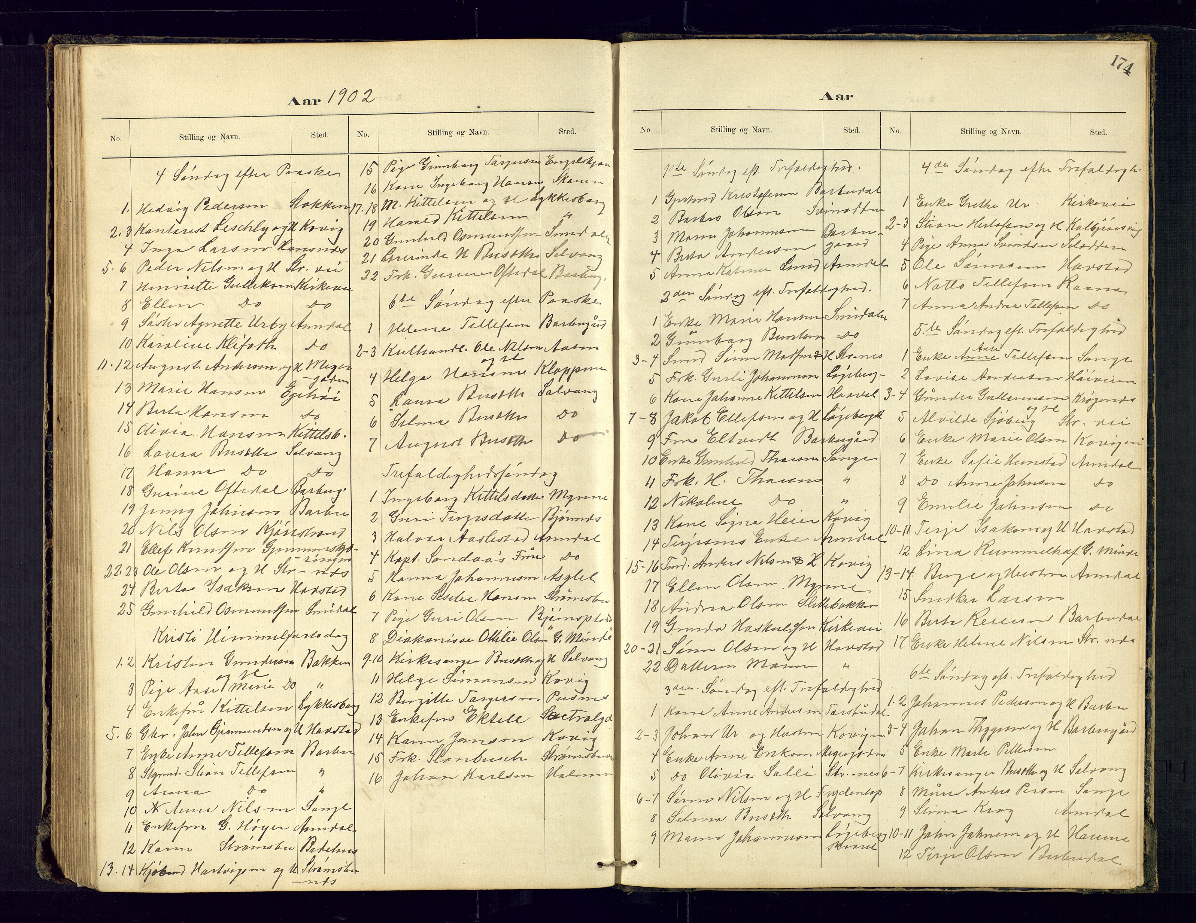 Barbu sokneprestkontor, AV/SAK-1111-0003/F/Fc/L0001: Kommunikantprotokoll nr. C-1, 1878-1903, s. 174