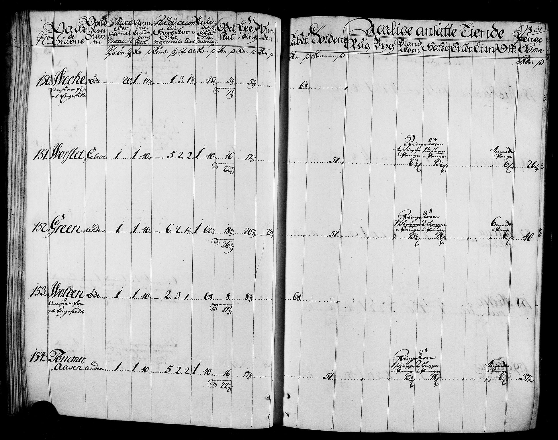 Rentekammeret inntil 1814, Realistisk ordnet avdeling, AV/RA-EA-4070/N/Nb/Nbf/L0165: Stjørdal og Verdal matrikkelprotokoll, 1723, s. 33