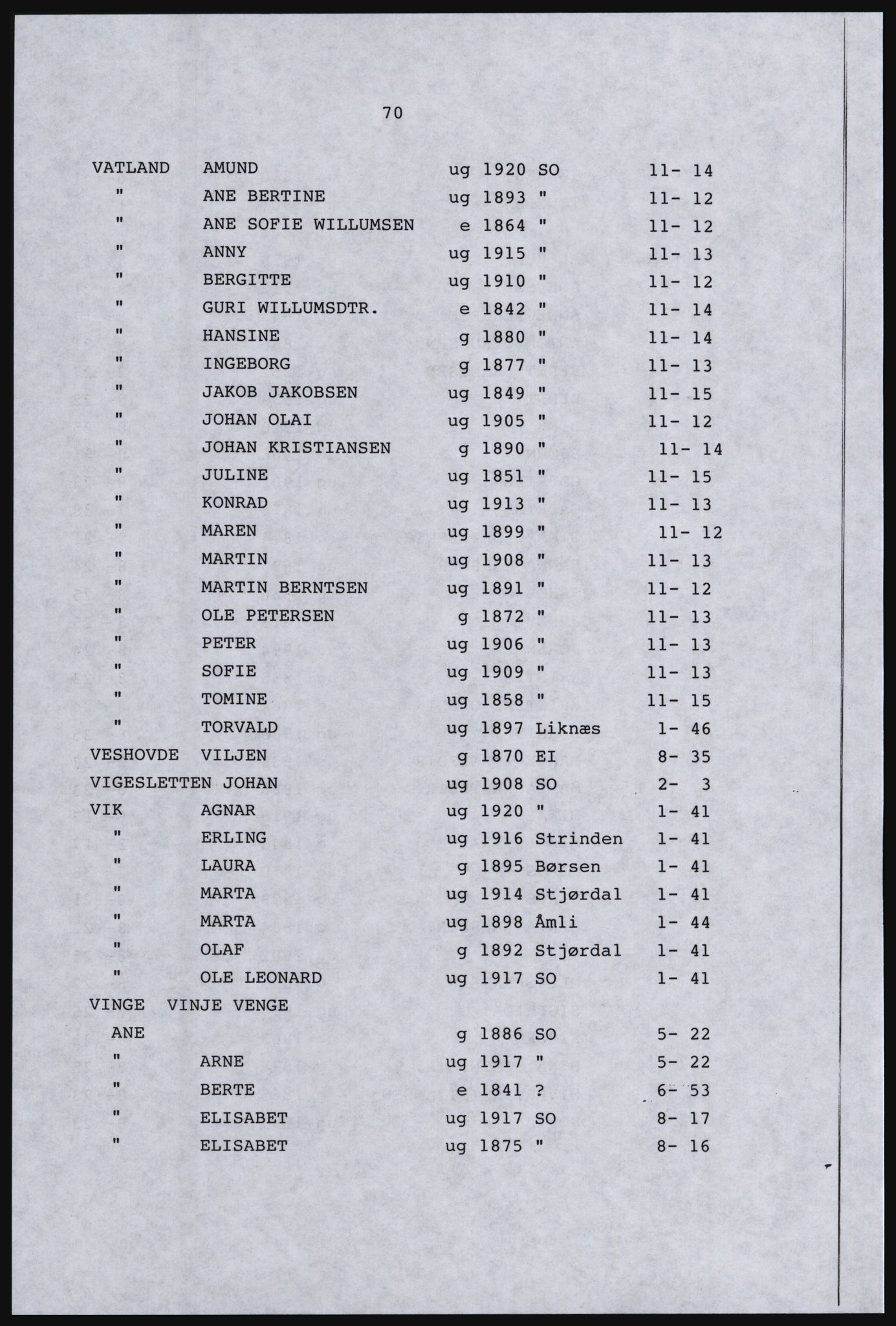 SAST, Avskrift av folketellingen 1920 for Dalane, 1920, s. 268