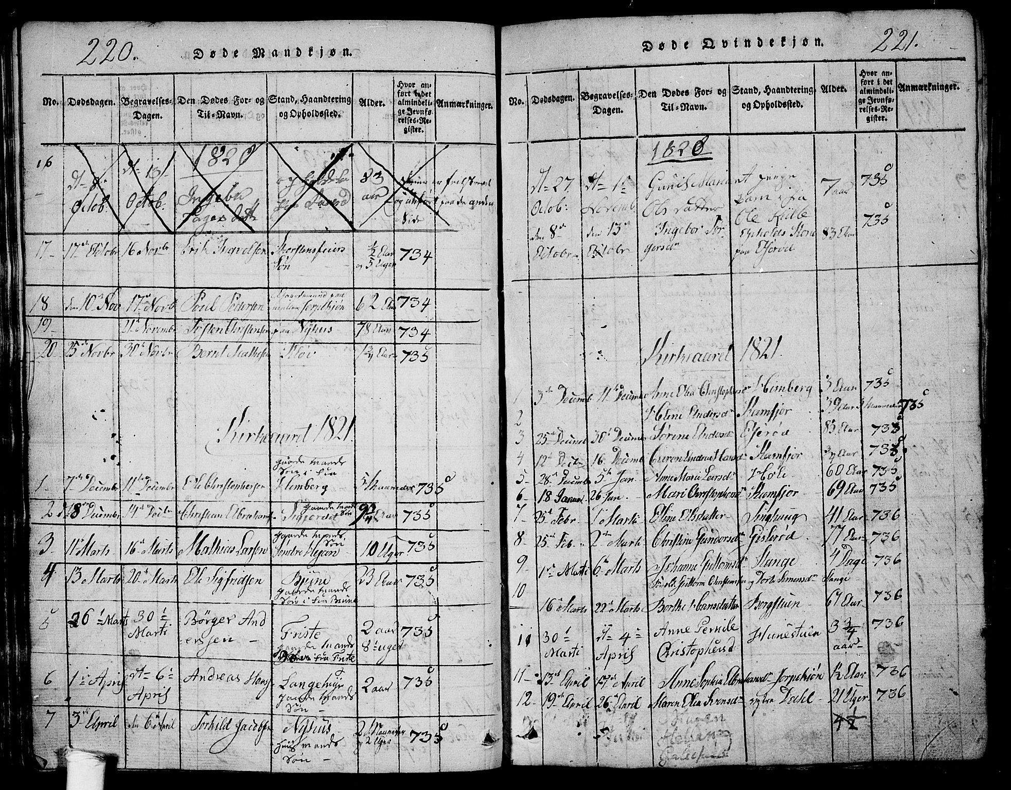 Ramnes kirkebøker, AV/SAKO-A-314/G/Ga/L0001: Klokkerbok nr. I 1, 1813-1847, s. 220-221