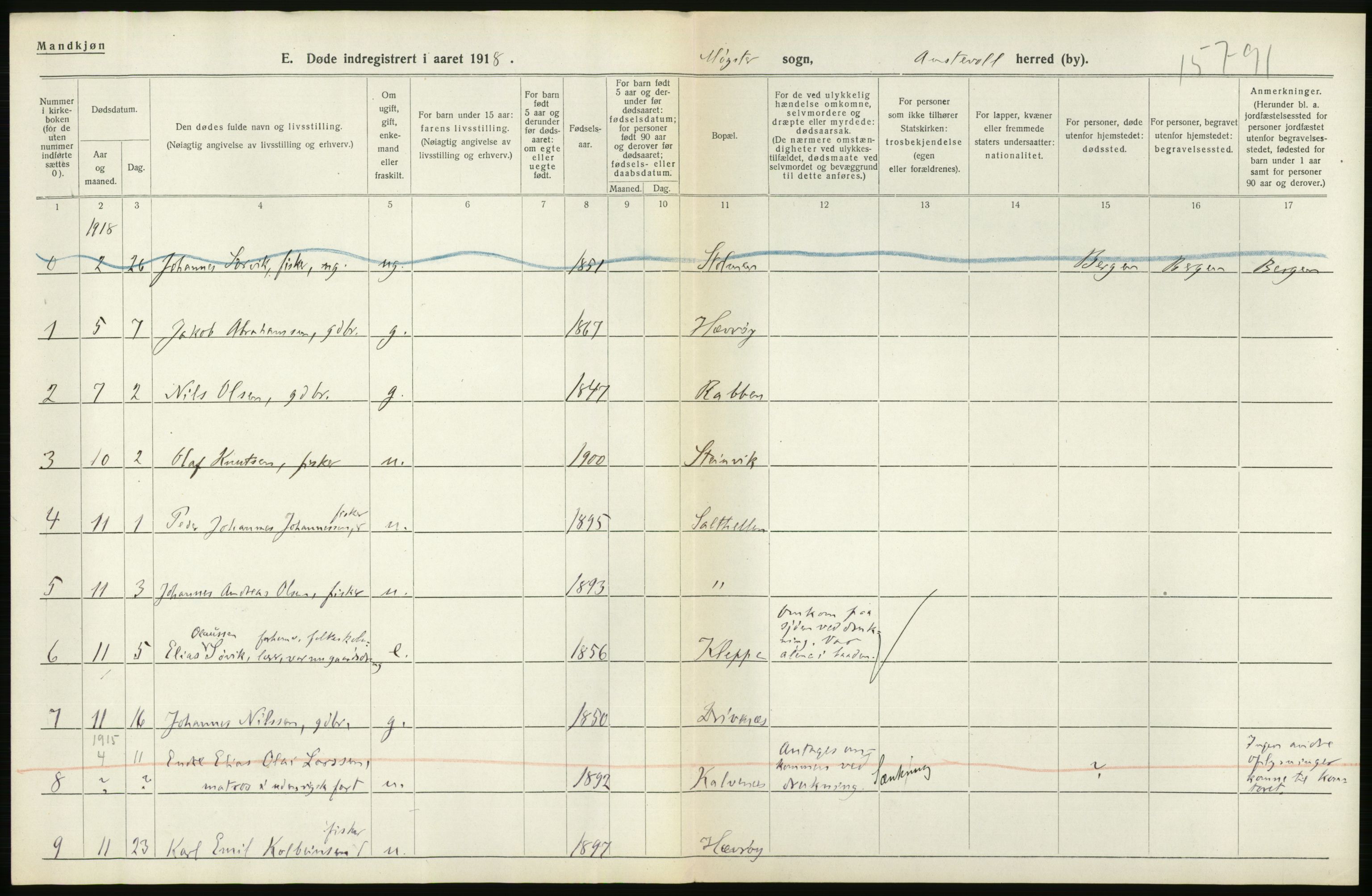 Statistisk sentralbyrå, Sosiodemografiske emner, Befolkning, AV/RA-S-2228/D/Df/Dfb/Dfbh/L0036: Hordaland fylke: Døde., 1918, s. 160