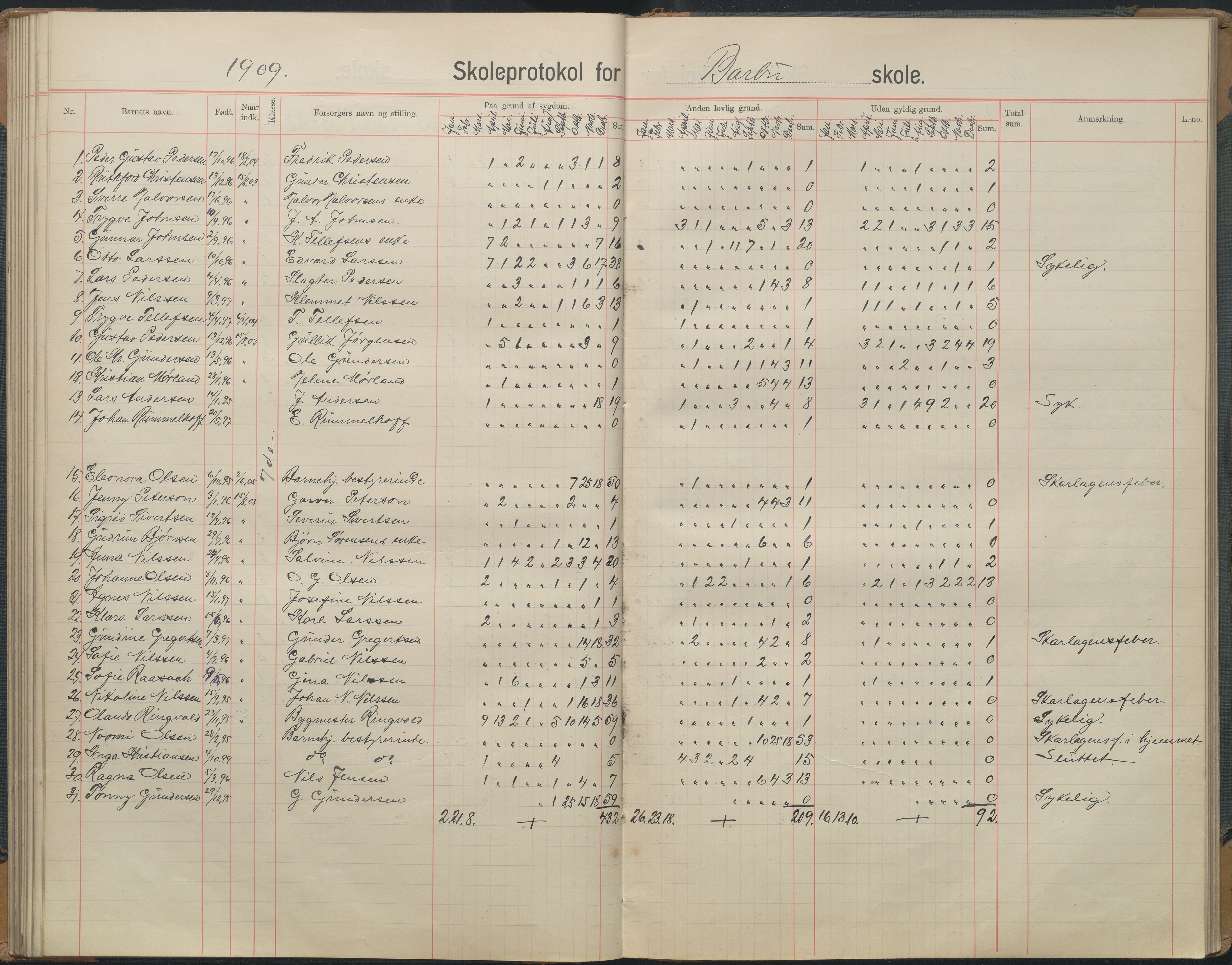 Arendal kommune, Katalog I, AAKS/KA0906-PK-I/07/L0167: Skoleprotokoll for friskolen, 1903-1912