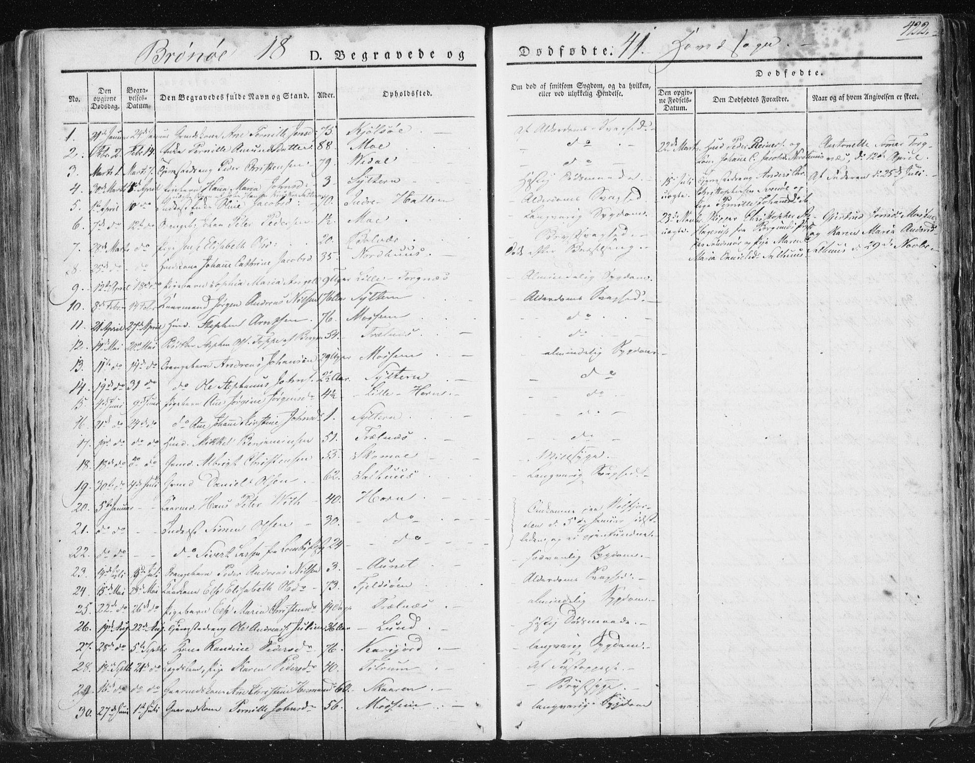 Ministerialprotokoller, klokkerbøker og fødselsregistre - Nordland, SAT/A-1459/813/L0198: Ministerialbok nr. 813A08, 1834-1874, s. 422