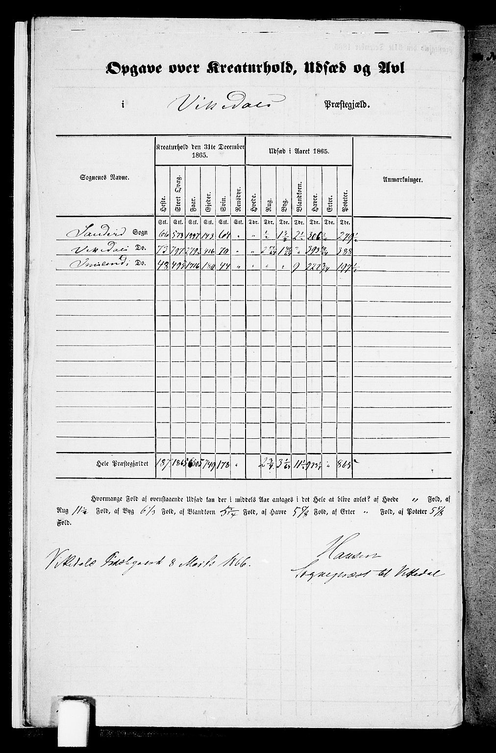 RA, Folketelling 1865 for 1157P Vikedal prestegjeld, 1865, s. 11